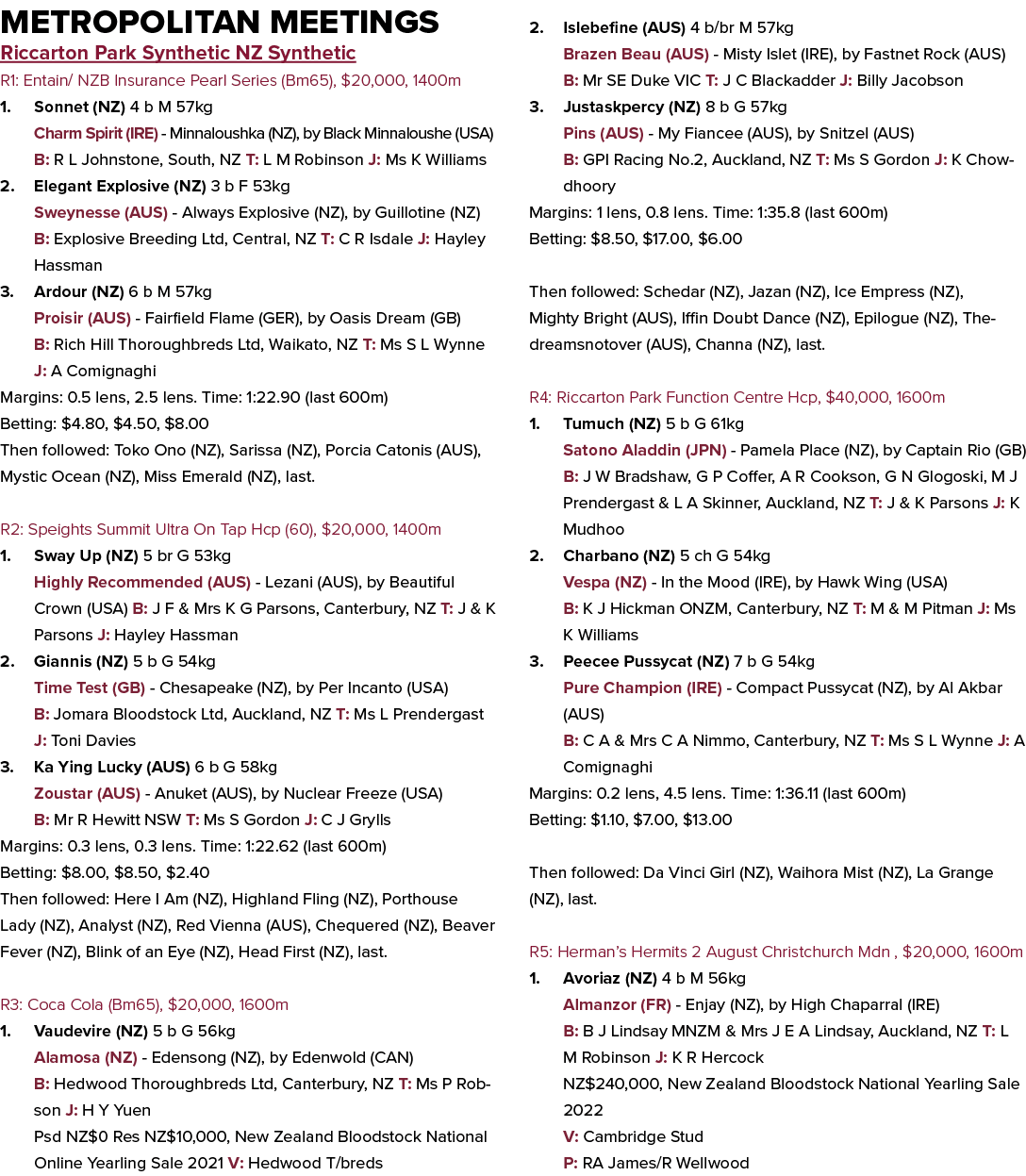 Metropolitan Meetings Riccarton Park Synthetic NZ Synthetic R1: Entain/ NZB Insurance Pearl Series (Bm65), $20,000, 1...