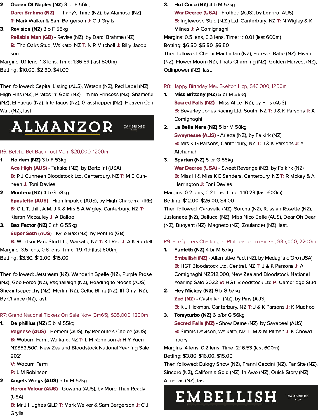 2. Queen Of Naples (NZ) 3 br F 56kg Darci Brahma (NZ) Tiffany’s Time (NZ), by Alamosa (NZ) T: Mark Walker & Sam Berge...