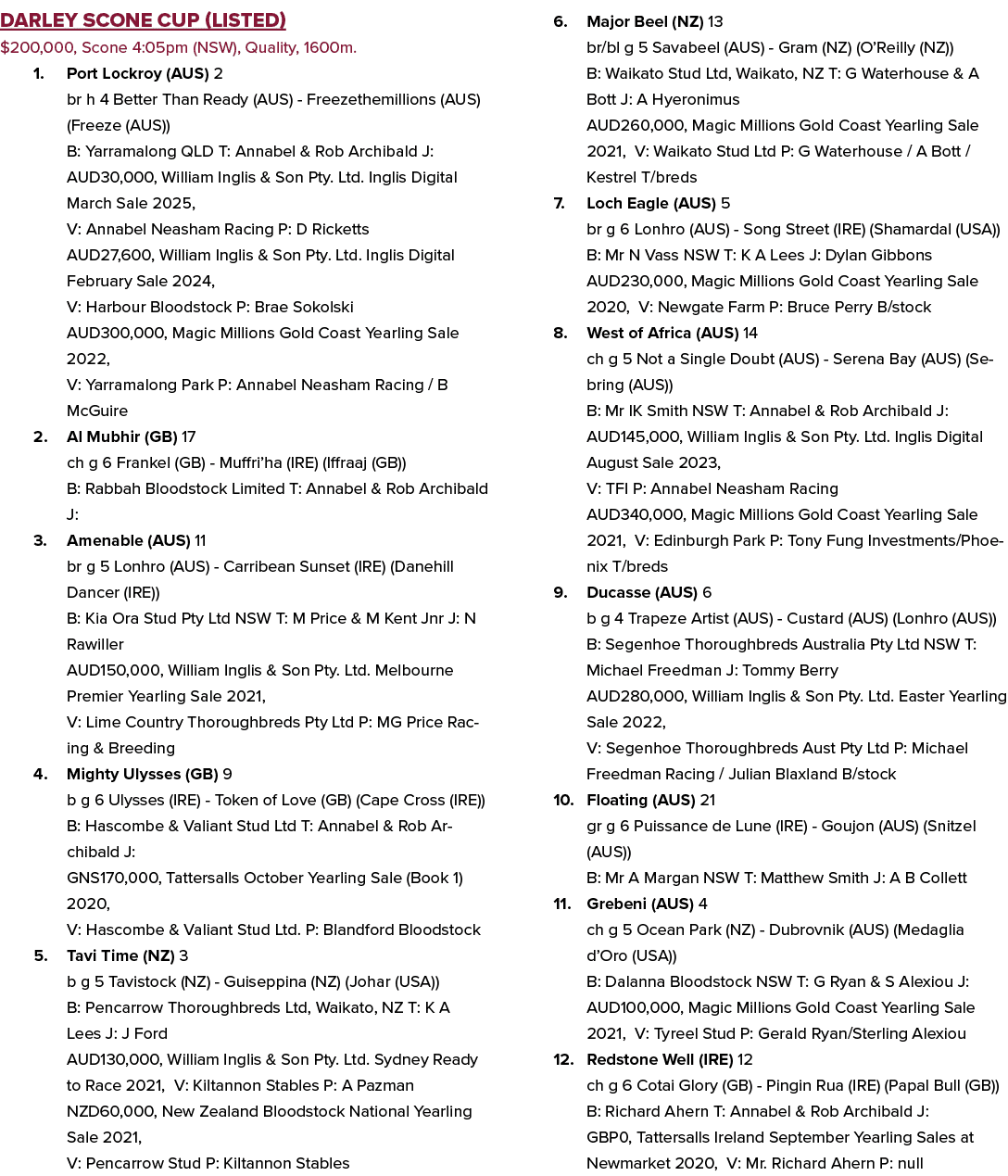 Darley Scone Cup (Listed) $200,000, Scone 4:05pm (NSW), Quality, 1600m. 1. Port Lockroy (AUS) 2 br h 4 Better Than Re...