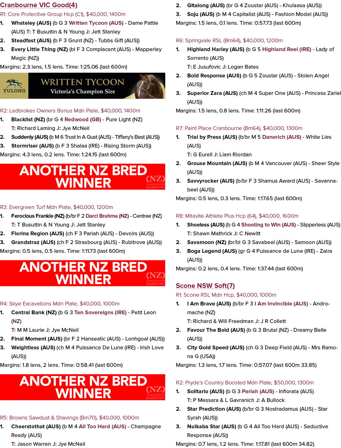 Cranbourne VIC Good(4) R1: Core Protective Group Hcp (C1), $40,000, 1400m 1. Whateley (AUS) (b G 3 Written Tycoon (AU...