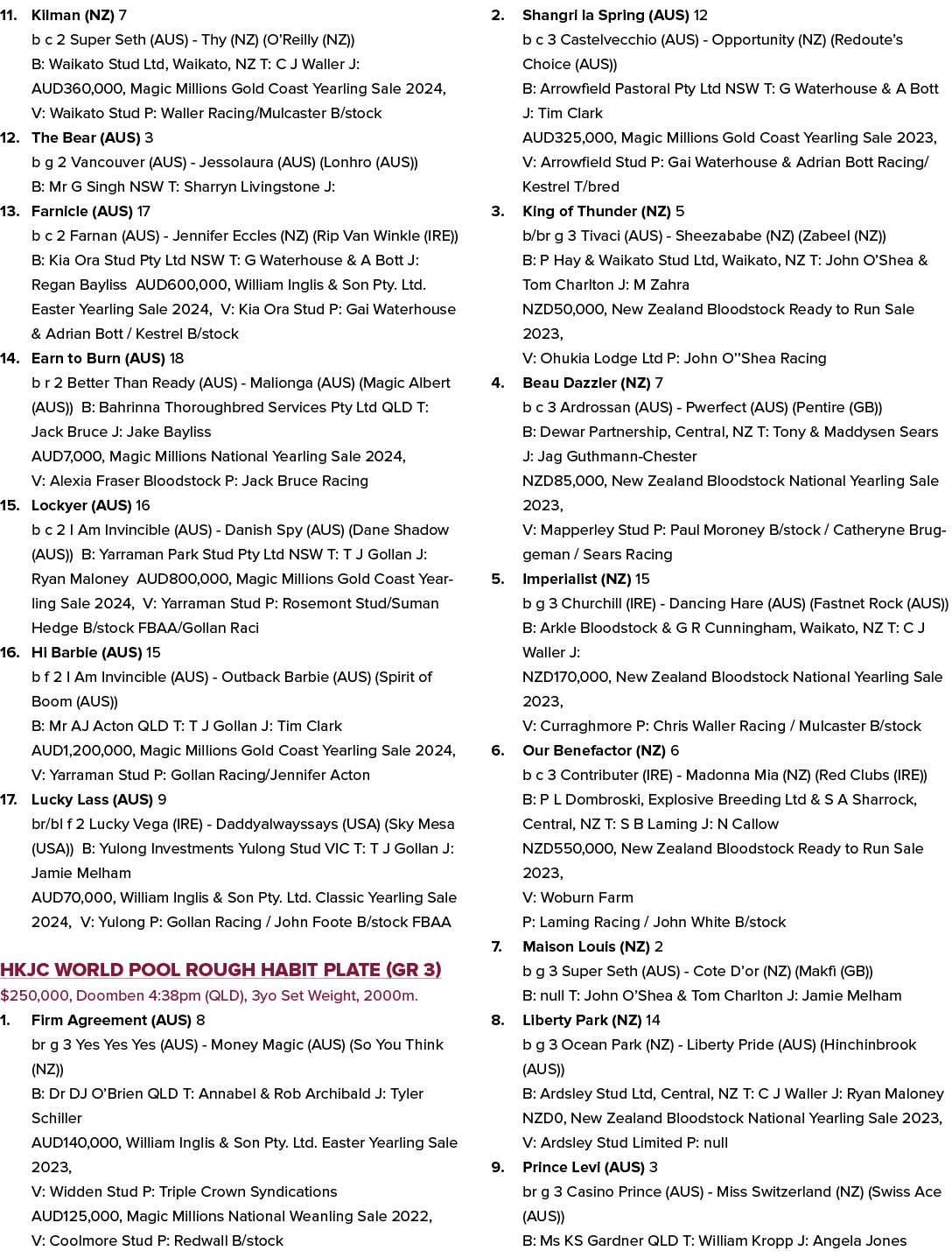 11. Kilman (NZ) 7 b c 2 Super Seth (AUS) Thy (NZ) (O’Reilly (NZ)) B: Waikato Stud Ltd, Waikato, NZ T: C J Waller J: A...