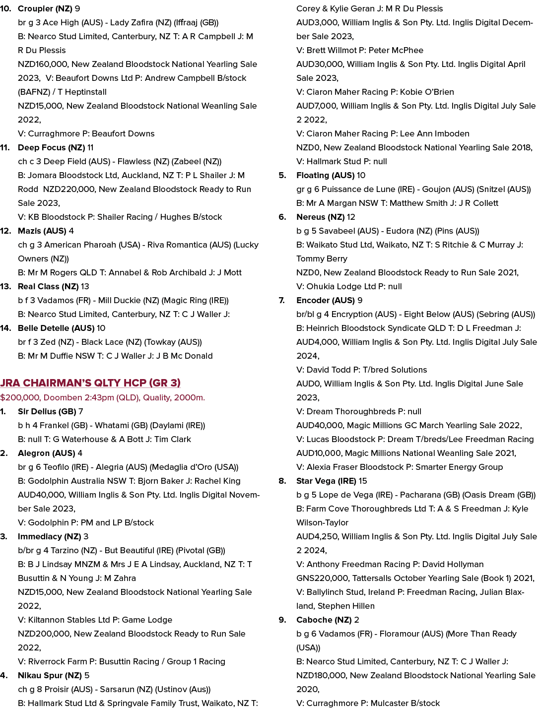 10. Croupier (NZ) 9 br g 3 Ace High (AUS) Lady Zafira (NZ) (Iffraaj (GB)) B: Nearco Stud Limited, Canterbury, NZ T: A...