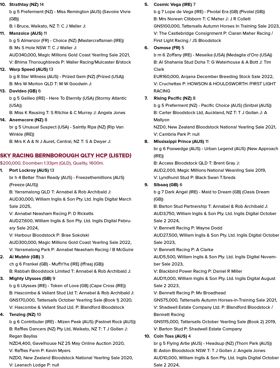 10. Strathtay (NZ) 14 b g 5 Preferment (NZ) Miss Remington (AUS) (Savoire Vivre (GB)) B: I Bruce, Waikato, NZ T: C J ...