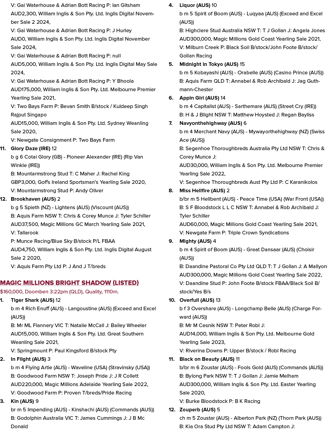 V: Gai Waterhouse & Adrian Bott Racing P: Ian Gitsham AUD2,300, William Inglis & Son Pty. Ltd. Inglis Digital Novembe...