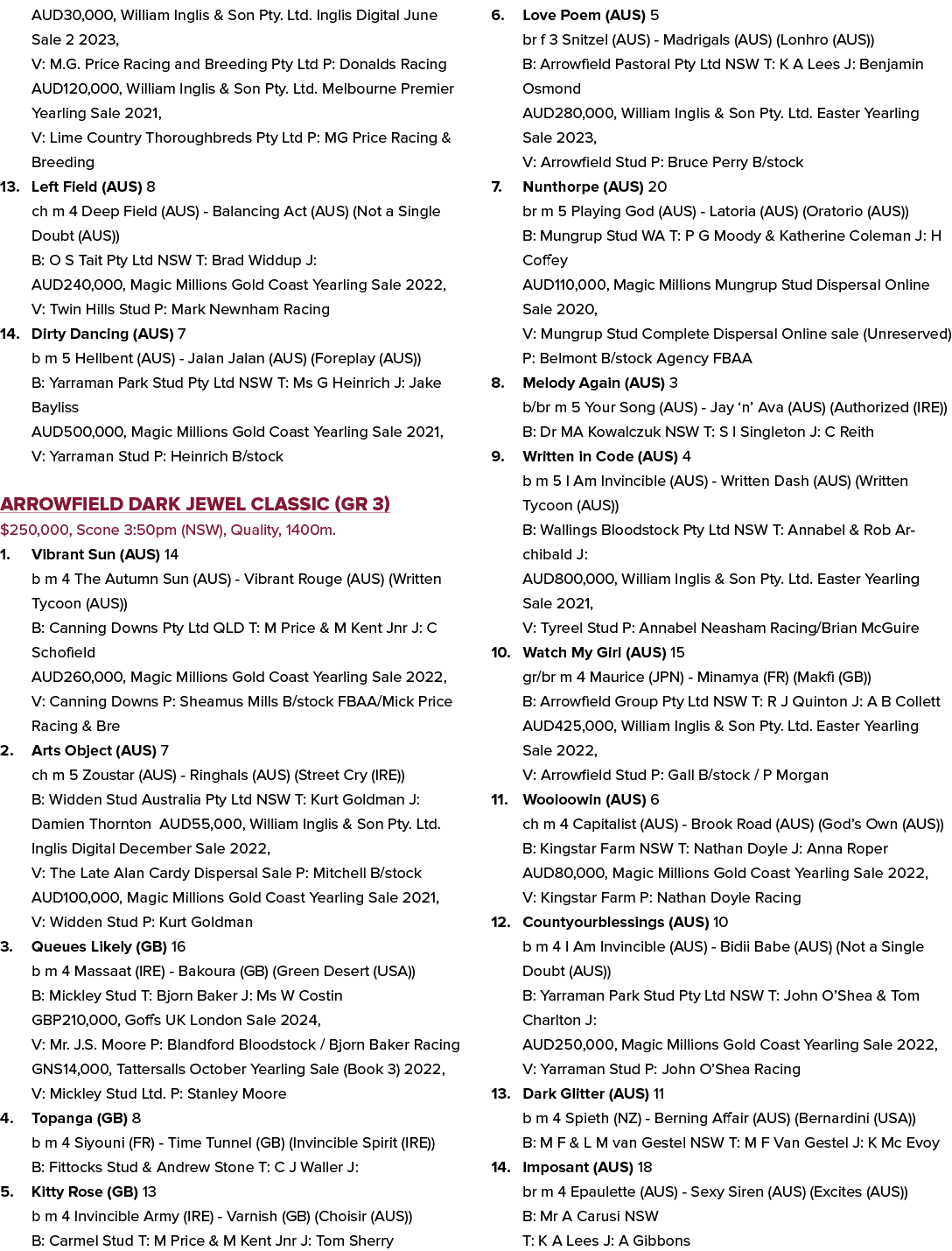 AUD30,000, William Inglis & Son Pty. Ltd. Inglis Digital June Sale 2 2023, V: M.G. Price Racing and Breeding Pty Ltd ...