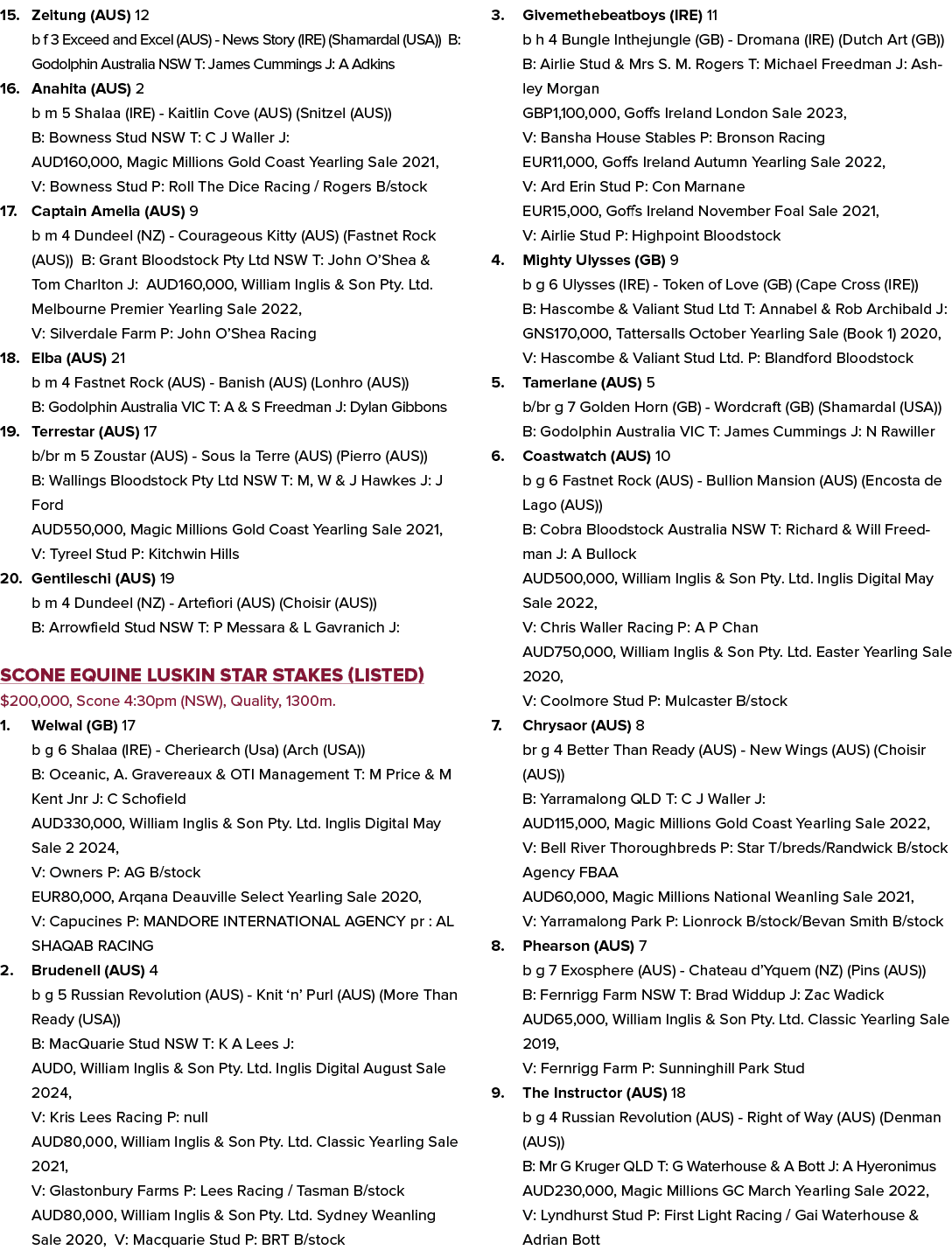 15. Zeitung (AUS) 12 b f 3 Exceed and Excel (AUS) News Story (IRE) (Shamardal (USA)) B: Godolphin Australia NSW T: Ja...