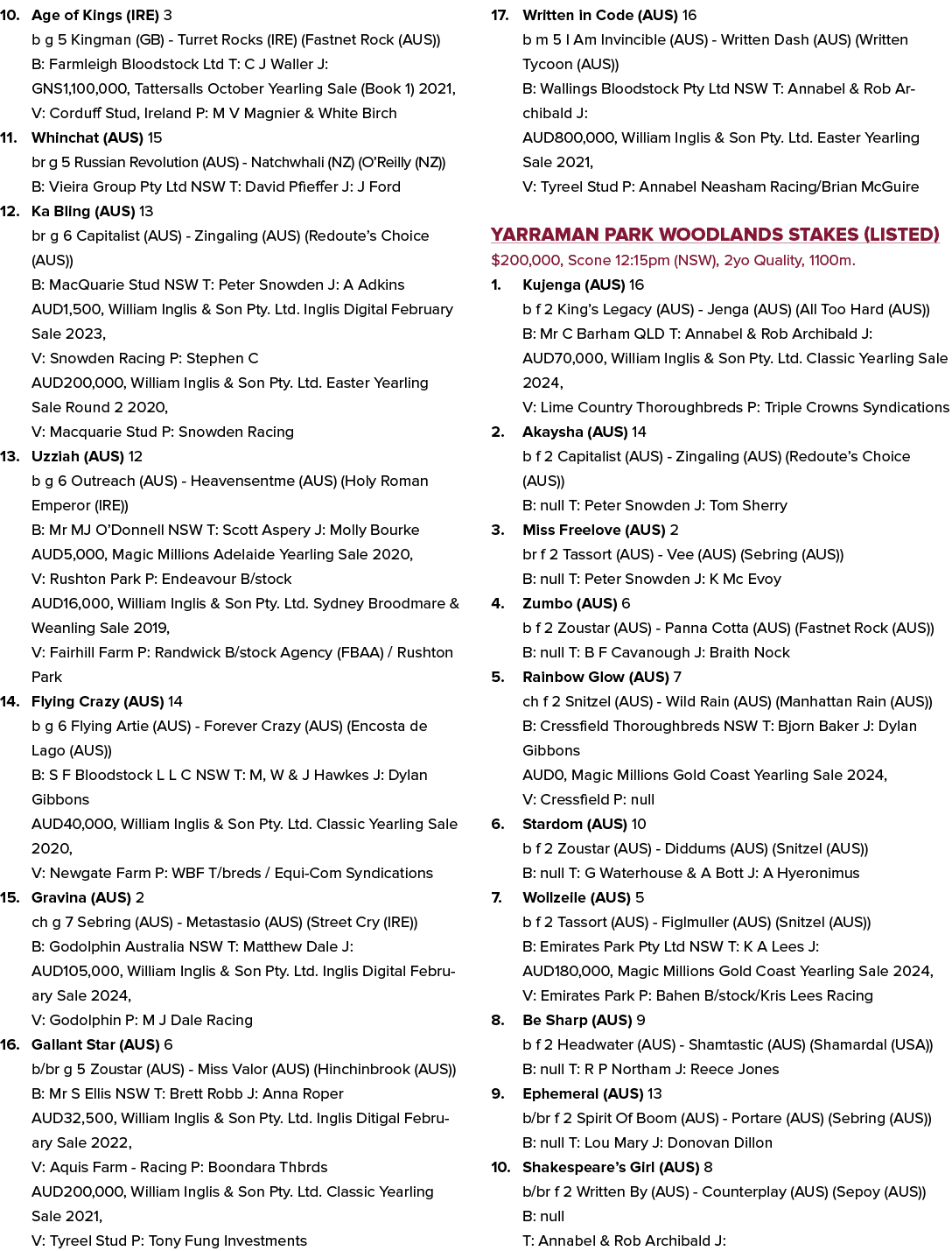 10. Age of Kings (IRE) 3 b g 5 Kingman (GB) Turret Rocks (IRE) (Fastnet Rock (AUS)) B: Farmleigh Bloodstock Ltd T: C ...