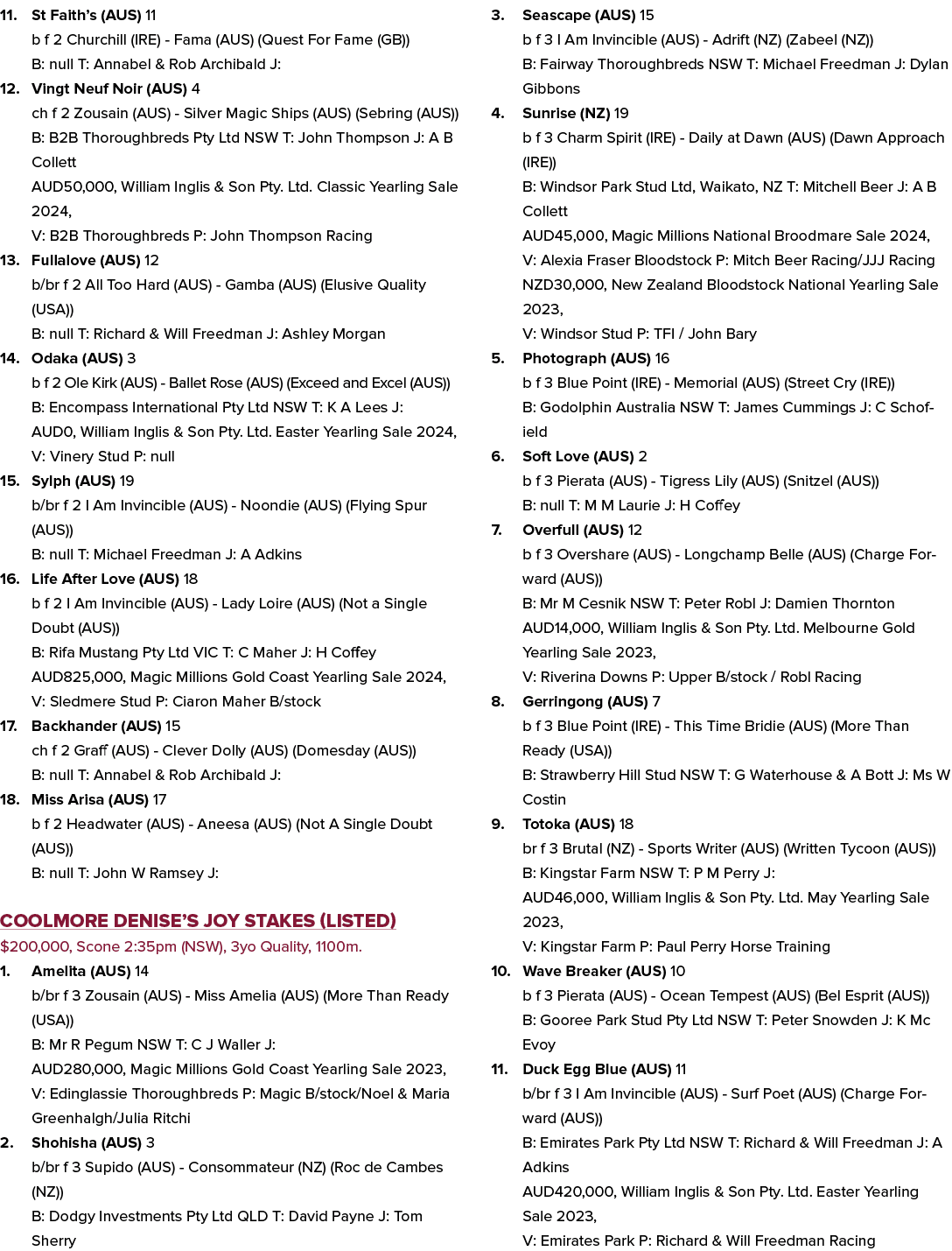 11. St Faith’s (AUS) 11 b f 2 Churchill (IRE) Fama (AUS) (Quest For Fame (GB)) B: null T: Annabel & Rob Archibald J: ...