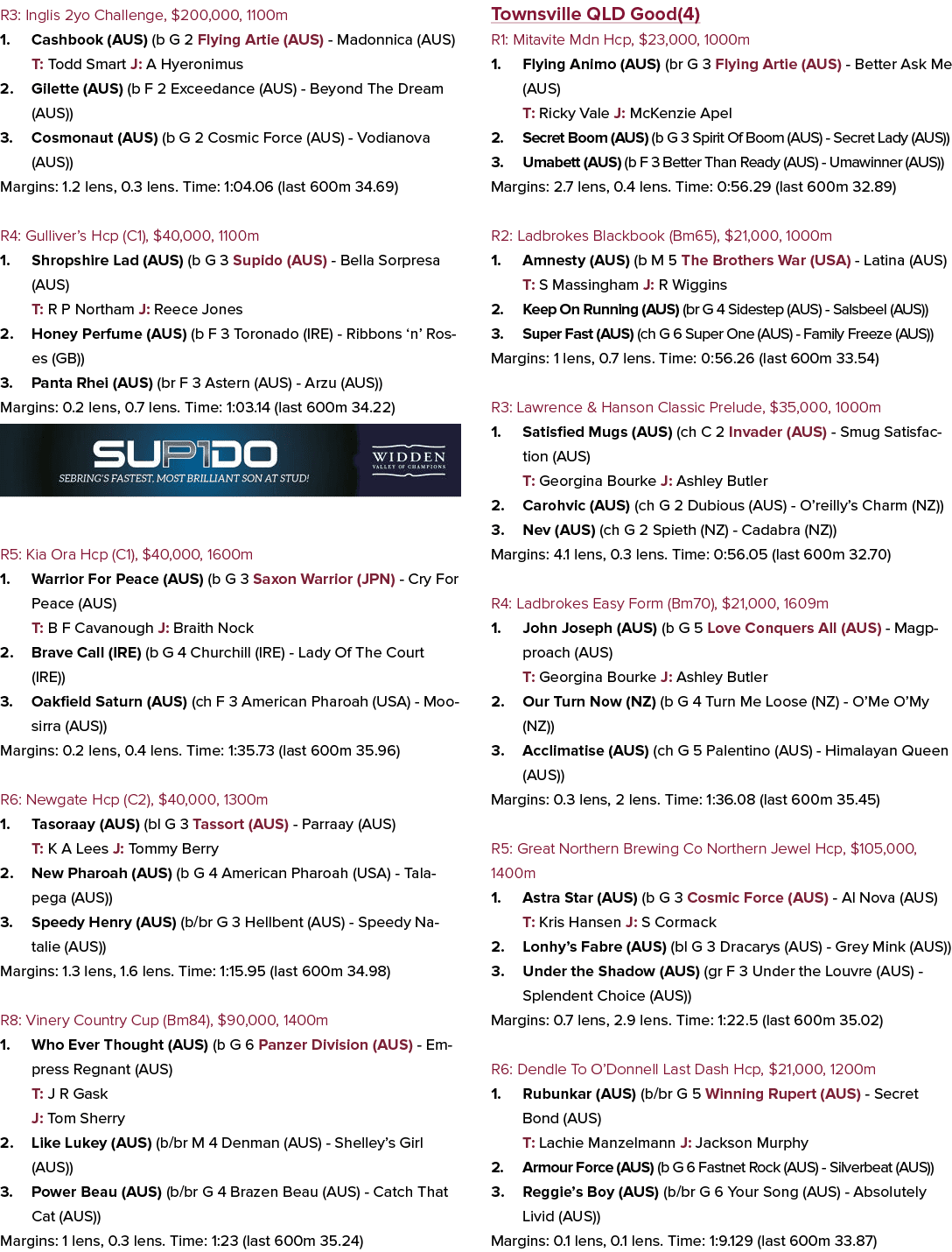 R3: Inglis 2yo Challenge, $200,000, 1100m 1. Cashbook (AUS) (b G 2 Flying Artie (AUS) Madonnica (AUS) T: Todd Smart J...