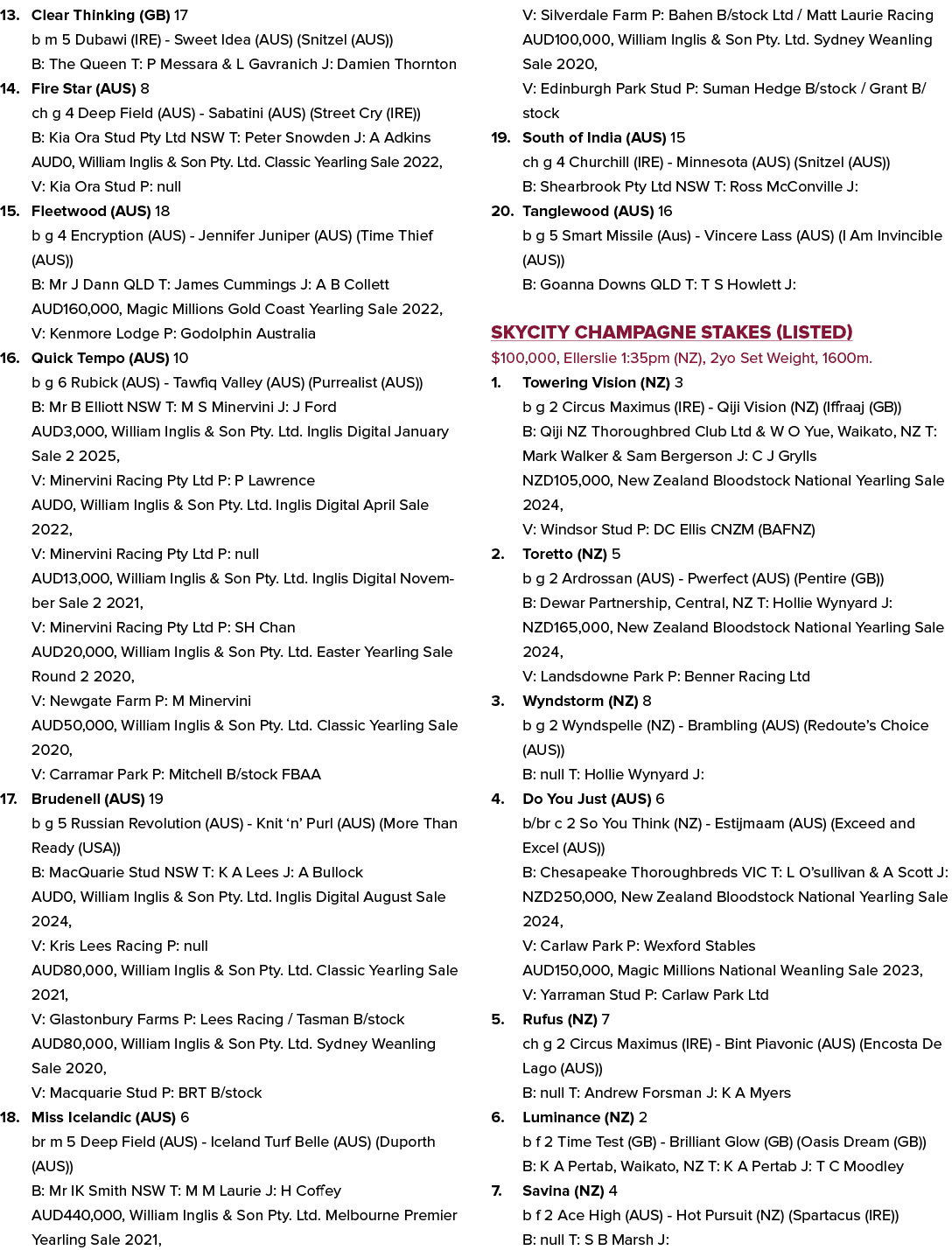 13. Clear Thinking (GB) 17 b m 5 Dubawi (IRE) Sweet Idea (AUS) (Snitzel (AUS)) B: The Queen T: P Messara & L Gavranic...