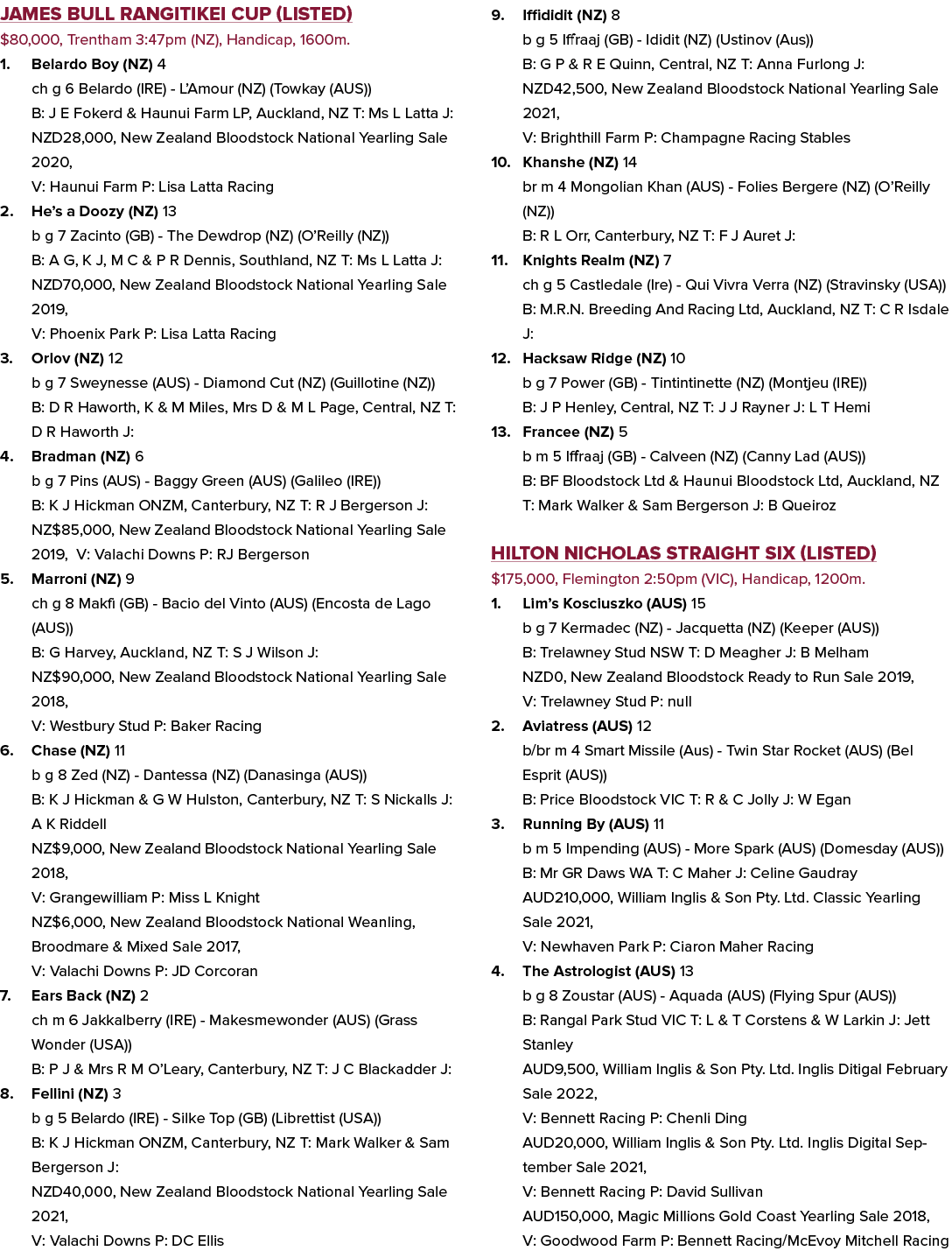 James Bull Rangitikei Cup (Listed) $80,000, Trentham 3:47pm (NZ), Handicap, 1600m. 1. Belardo Boy (NZ) 4 ch g 6 Belar...