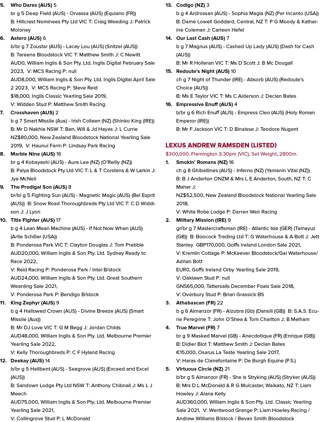 5. Who Dares (AUS) 5 br g 5 Deep Field (AUS) Orvassa (AUS) (Equiano (FR)) B: Hillcrest Nominees Pty Ltd VIC T: Craig ...