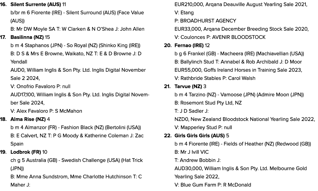 16. Silent Surrente (AUS) 11 b/br m 6 Fiorente (IRE) Silent Surround (AUS) (Face Value (AUS)) B: Mr DW Moyle SA T: W ...