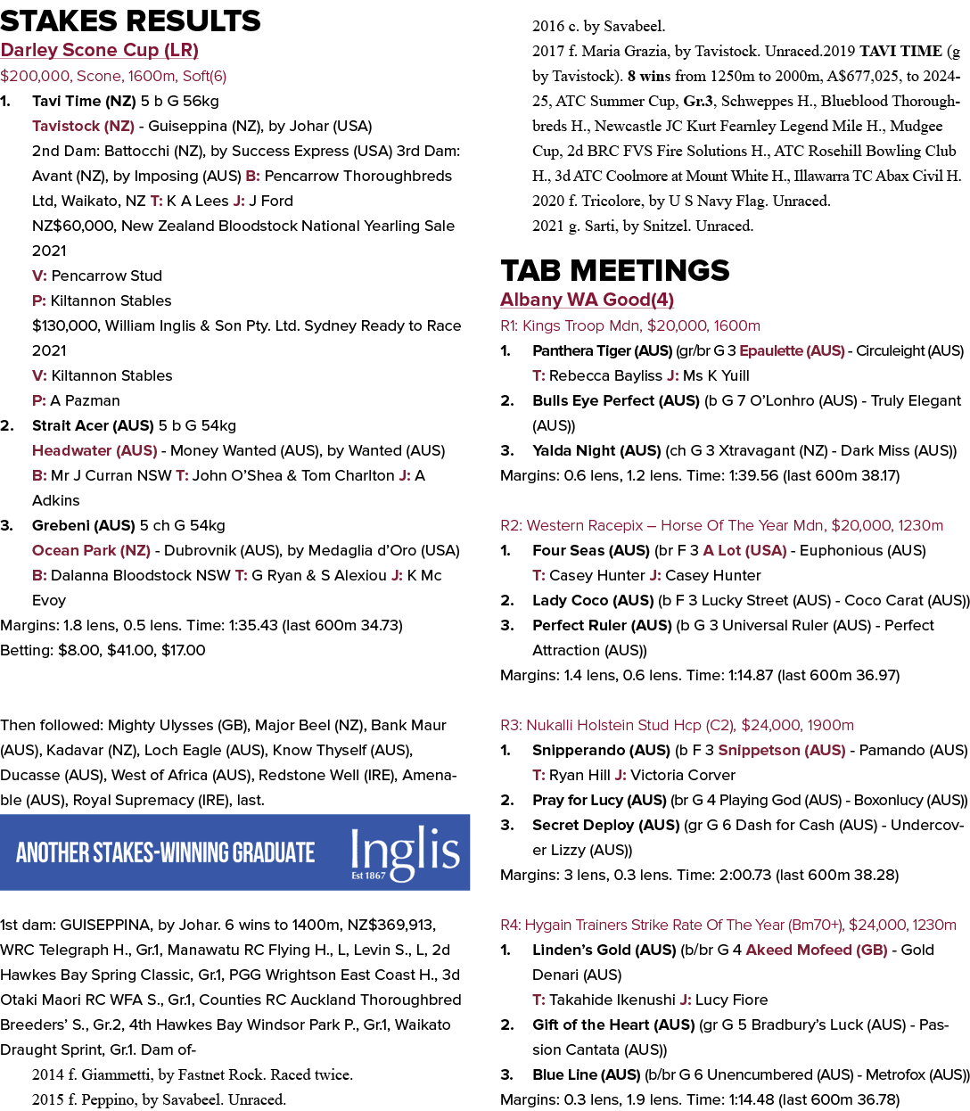 Stakes Results Darley Scone Cup (LR) $200,000, Scone, 1600m, Soft(6) 1. Tavi Time (NZ) 5 b G 56kg Tavistock (NZ) Guis...