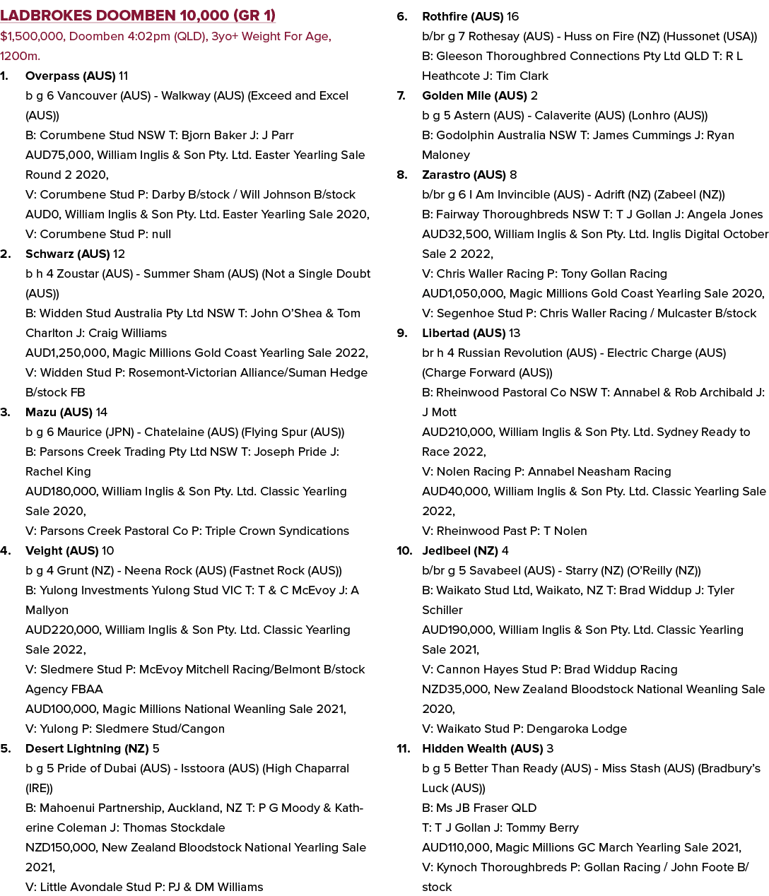 Ladbrokes Doomben 10,000 (GR 1) $1,500,000, Doomben 4:02pm (QLD), 3yo+ Weight For Age, 1200m. 1. Overpass (AUS) 11 b ...