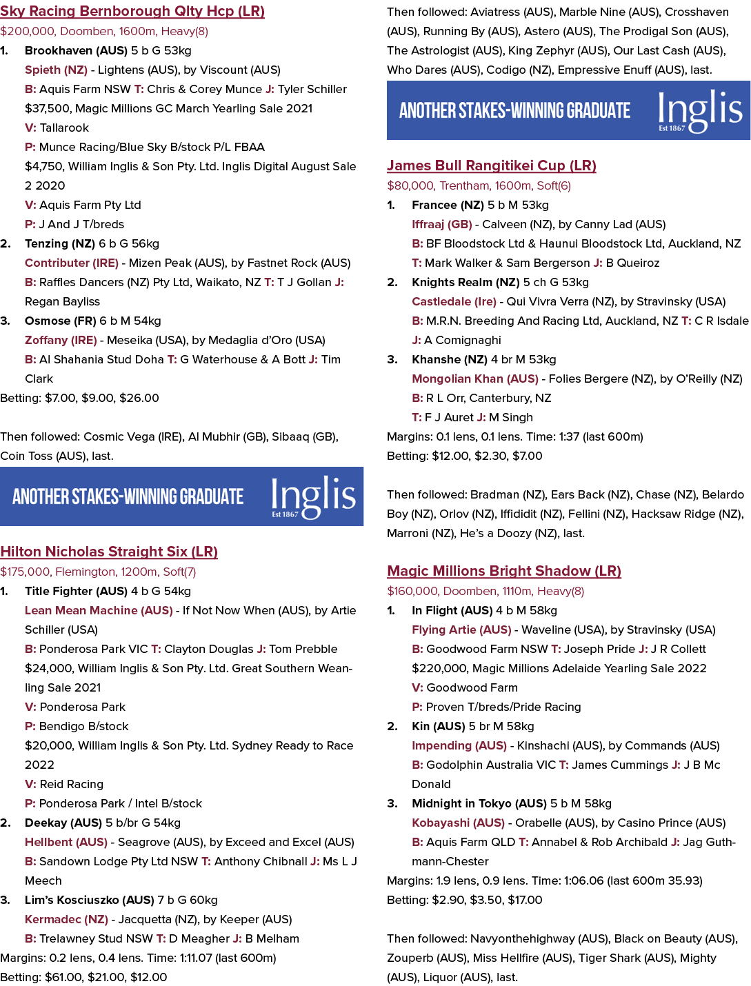 Sky Racing Bernborough Qlty Hcp (LR) $200,000, Doomben, 1600m, Heavy(8) 1. Brookhaven (AUS) 5 b G 53kg Spieth (NZ) Li...
