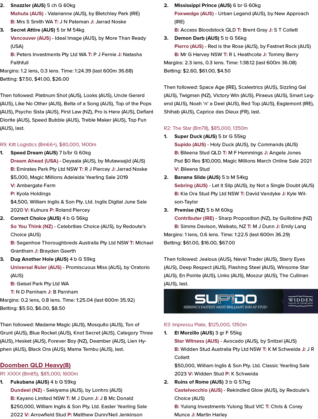 2. Snazzler (AUS) 5 ch G 60kg Mahuta (AUS) Valarianne (AUS), by Bletchley Park (IRE) B: Mrs S Smith WA T: J N Pateman...