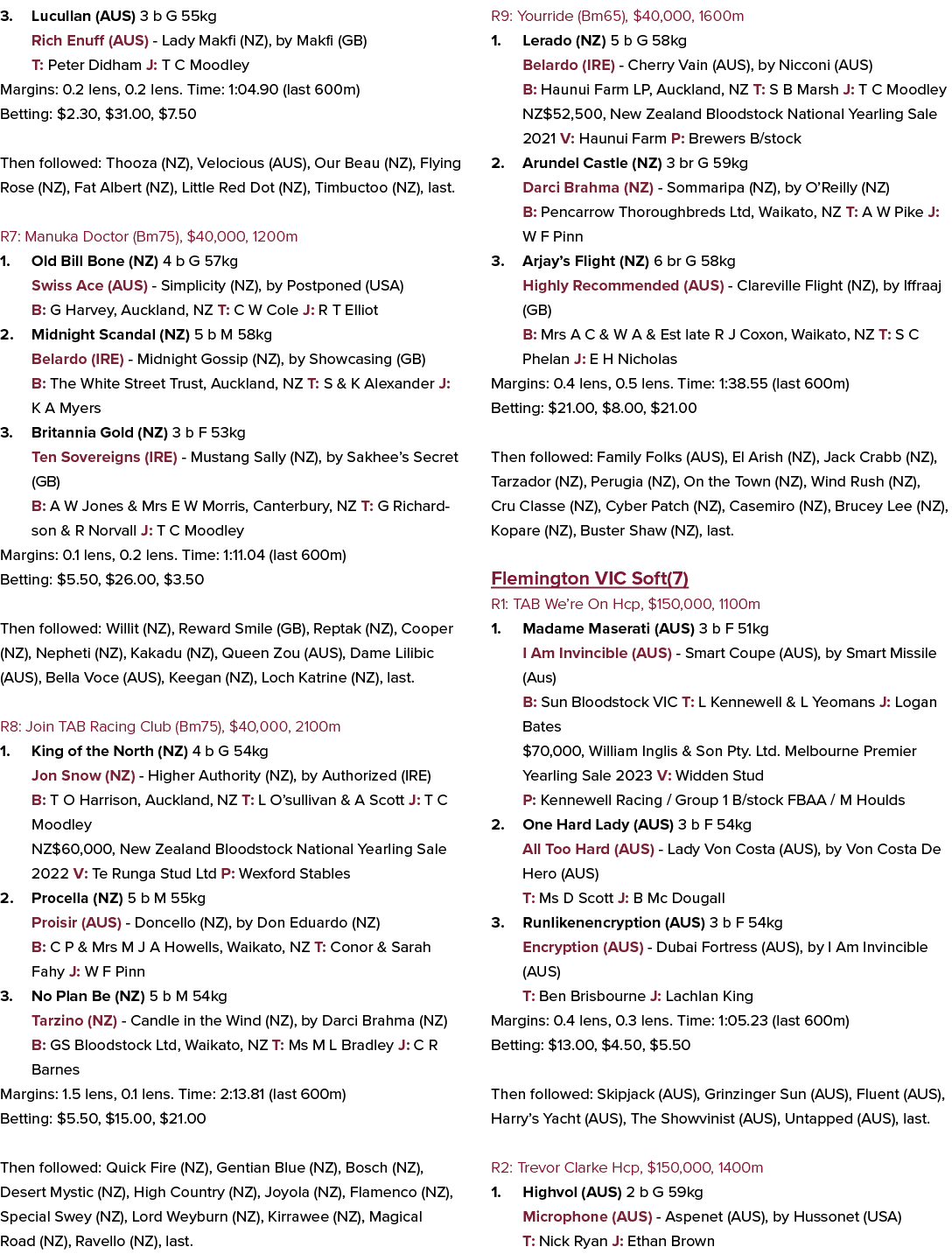 3. Lucullan (AUS) 3 b G 55kg Rich Enuff (AUS) Lady Makfi (NZ), by Makfi (GB) T: Peter Didham J: T C Moodley Margins: ...