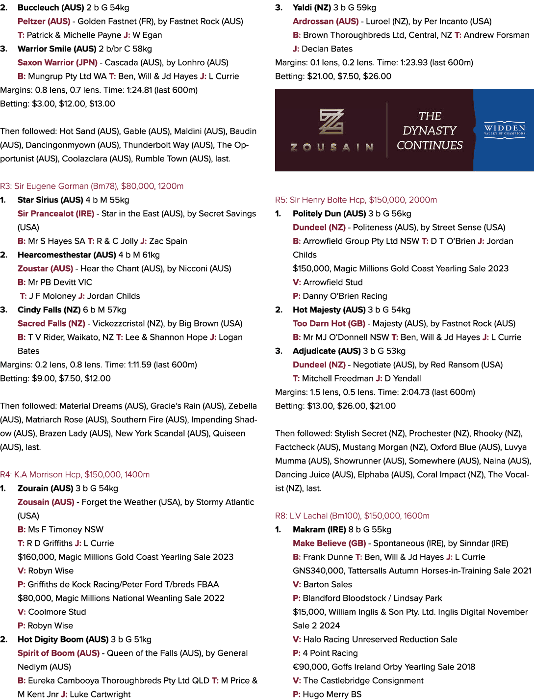 2. Buccleuch (AUS) 2 b G 54kg Peltzer (AUS) Golden Fastnet (FR), by Fastnet Rock (AUS) T: Patrick & Michelle Payne J:...