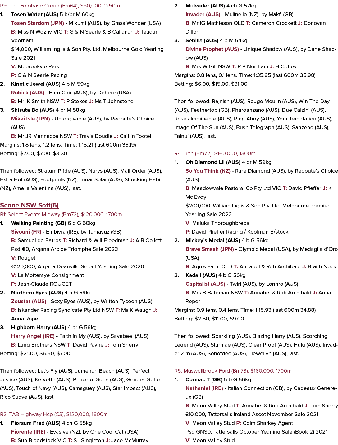 R9: The Fotobase Group (Bm64), $50,000, 1250m 1. Tosen Water (AUS) 5 b/br M 60kg Tosen Stardom (JPN) Mikumi (AUS), by...