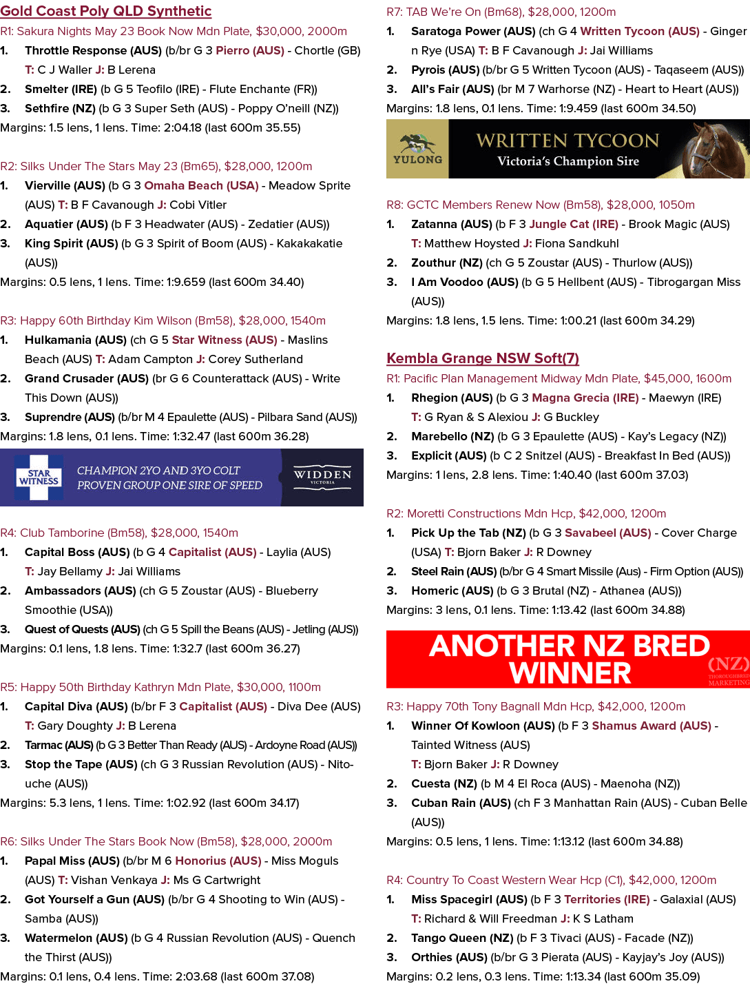 Gold Coast Poly QLD Synthetic R1: Sakura Nights May 23 Book Now Mdn Plate, $30,000, 2000m 1. Throttle Response (AUS) ...