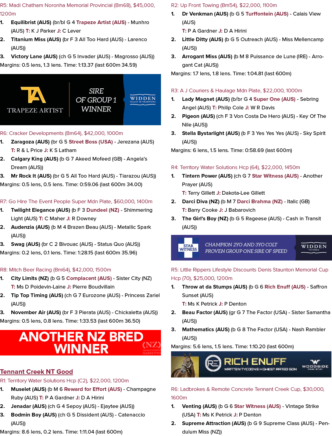 R5: Madi Chatham Noronha Memorial Provincial (Bm68), $45,000, 1200m 1. Equilibrist (AUS) (br/bl G 4 Trapeze Artist (A...