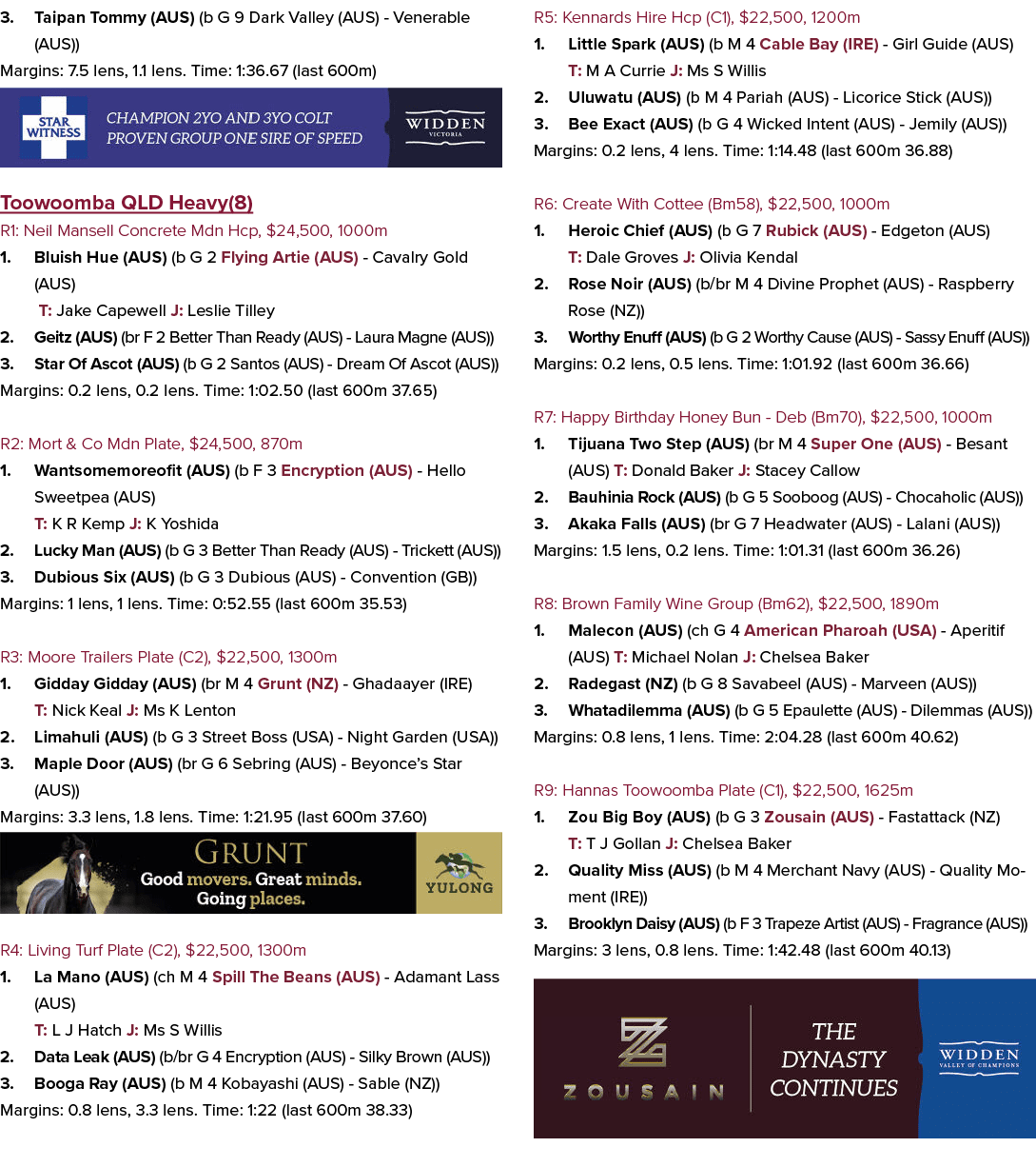 3. Taipan Tommy (AUS) (b G 9 Dark Valley (AUS) Venerable (AUS)) Margins: 7.5 lens, 1.1 lens. Time: 1:36.67 (last 600m...