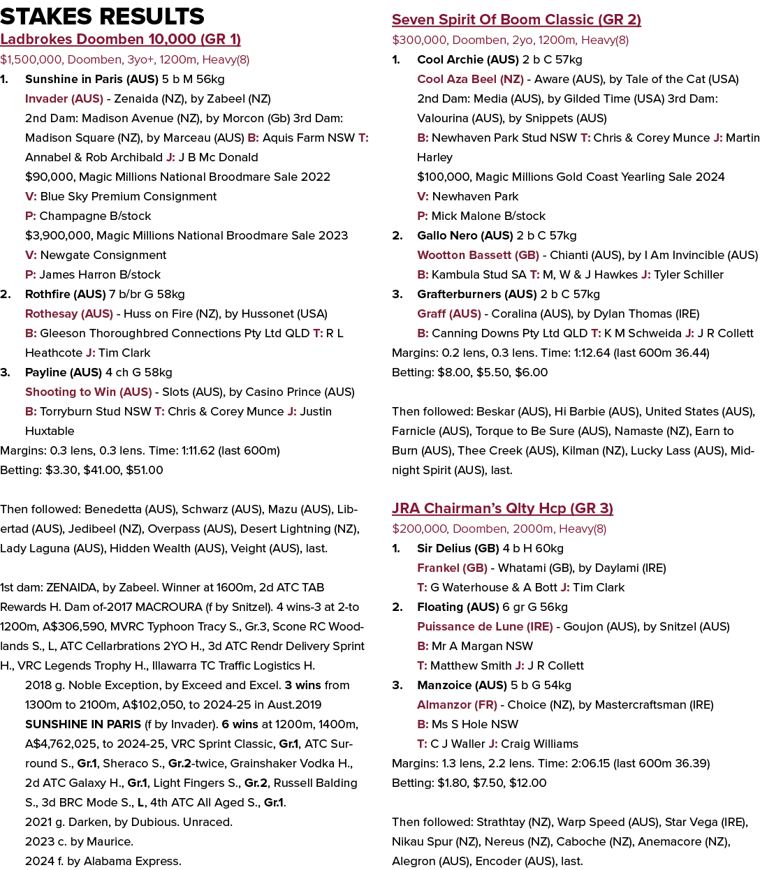 Stakes Results Ladbrokes Doomben 10,000 (GR 1) $1,500,000, Doomben, 3yo+, 1200m, Heavy(8) 1. Sunshine in Paris (AUS) ...