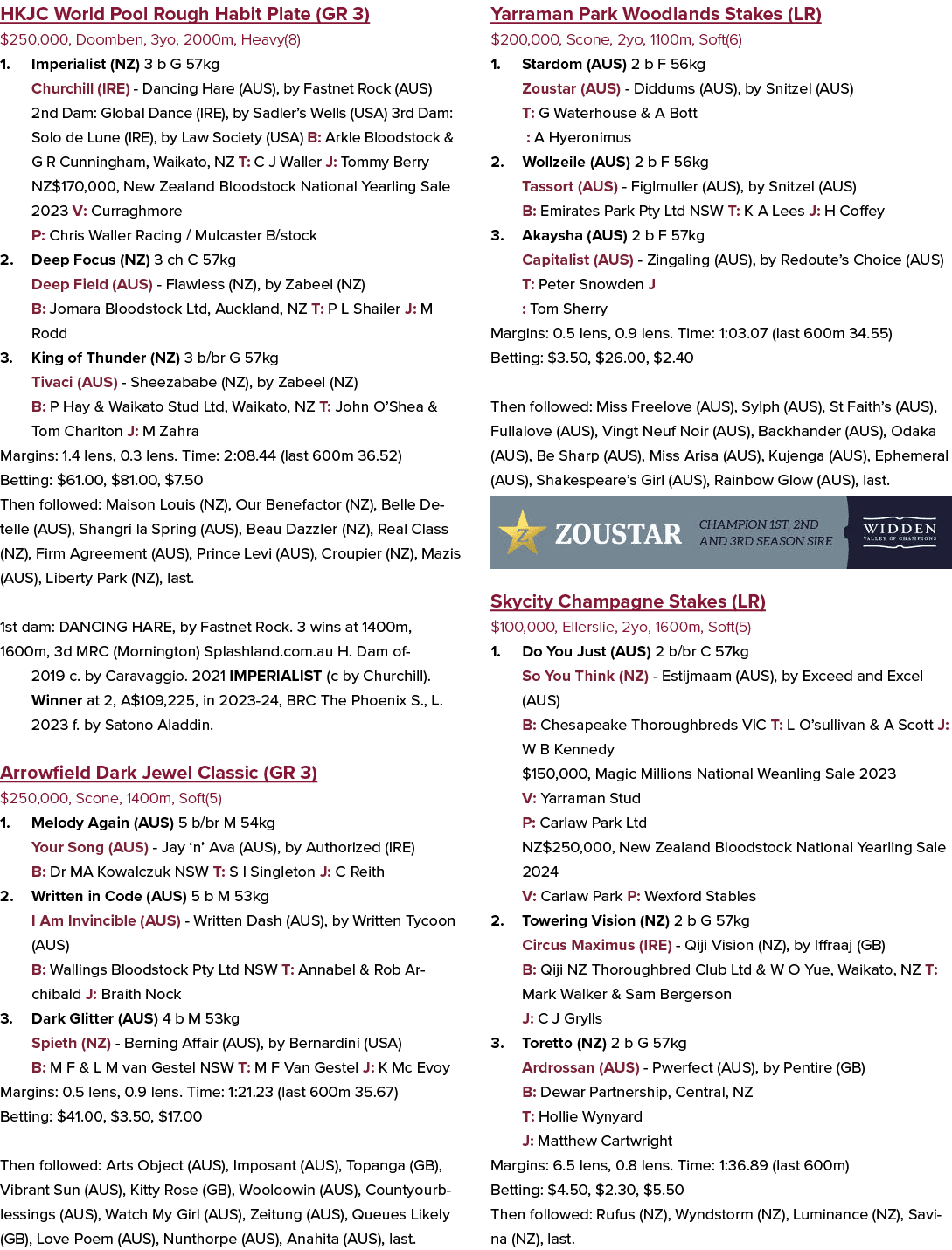 HKJC World Pool Rough Habit Plate (GR 3) $250,000, Doomben, 3yo, 2000m, Heavy(8) 1. Imperialist (NZ) 3 b G 57kg Churc...