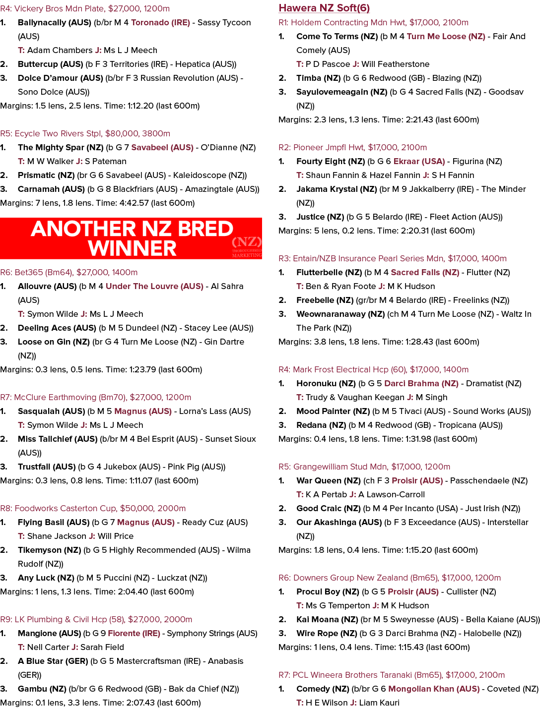 R4: Vickery Bros Mdn Plate, $27,000, 1200m 1. Ballynacally (AUS) (b/br M 4 Toronado (IRE) Sassy Tycoon (AUS) T: Adam ...