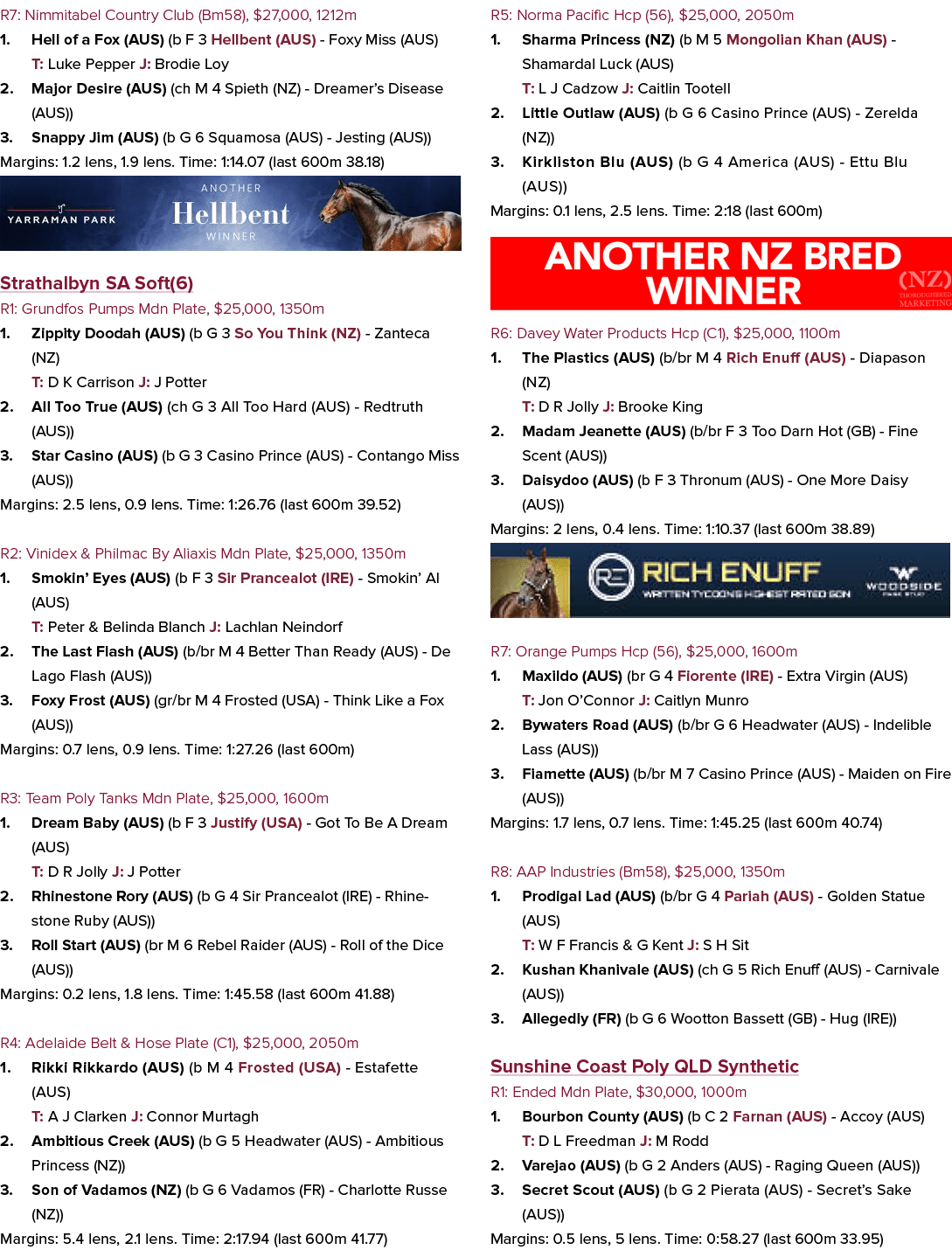 R7: Nimmitabel Country Club (Bm58), $27,000, 1212m 1. Hell of a Fox (AUS) (b F 3 Hellbent (AUS) Foxy Miss (AUS) T: Lu...