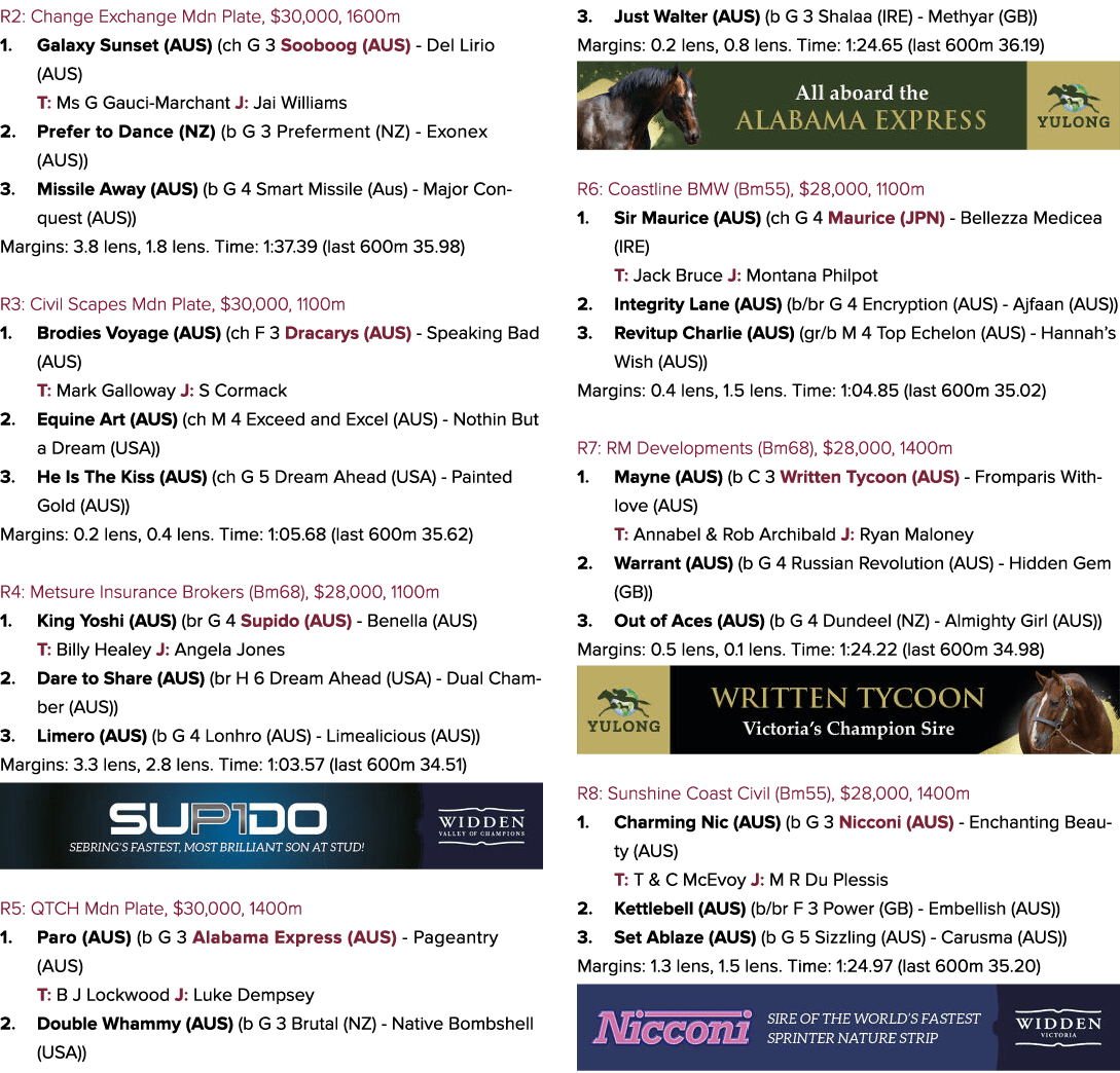 R2: Change Exchange Mdn Plate, $30,000, 1600m 1. Galaxy Sunset (AUS) (ch G 3 Sooboog (AUS) Del Lirio (AUS) T: Ms G Ga...