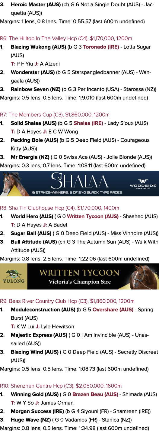 3. Heroic Master (AUS) (ch G 6 Not a Single Doubt (AUS) Jacquetta (AUS)) Margins: 1 lens, 0.8 lens. Time: 0:55.57 (la...