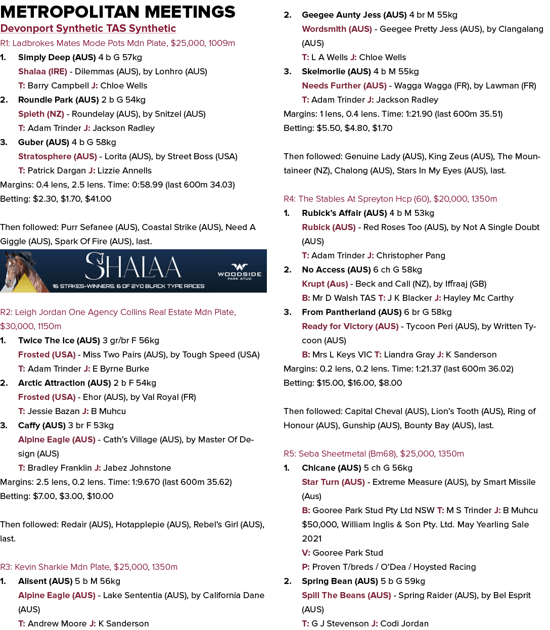 Metropolitan Meetings Devonport Synthetic TAS Synthetic R1: Ladbrokes Mates Mode Pots Mdn Plate, $25,000, 1009m 1. Si...
