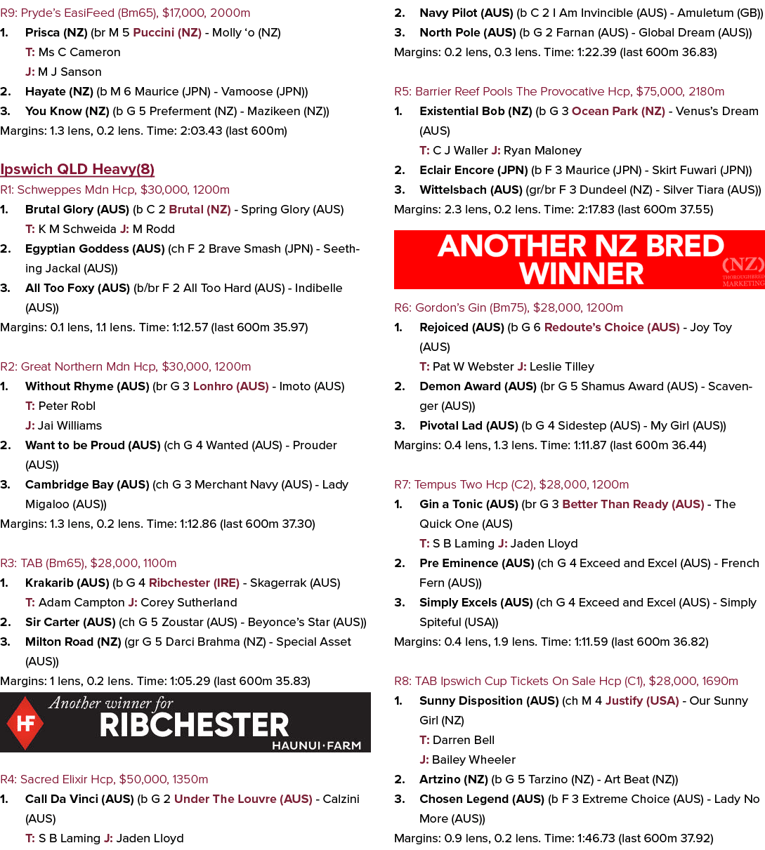 R9: Pryde’s EasiFeed (Bm65), $17,000, 2000m 1. Prisca (NZ) (br M 5 Puccini (NZ) Molly ‘o (NZ) T: Ms C Cameron J: M J ...