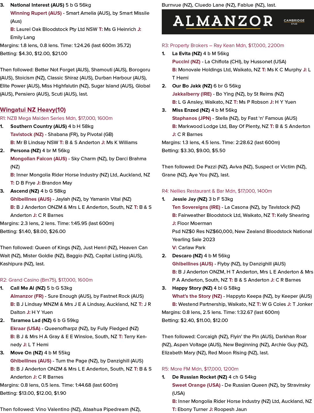 3. National Interest (AUS) 5 b G 56kg Winning Rupert (AUS) Smart Amelia (AUS), by Smart Missile (Aus) B: Laurel Oak B...