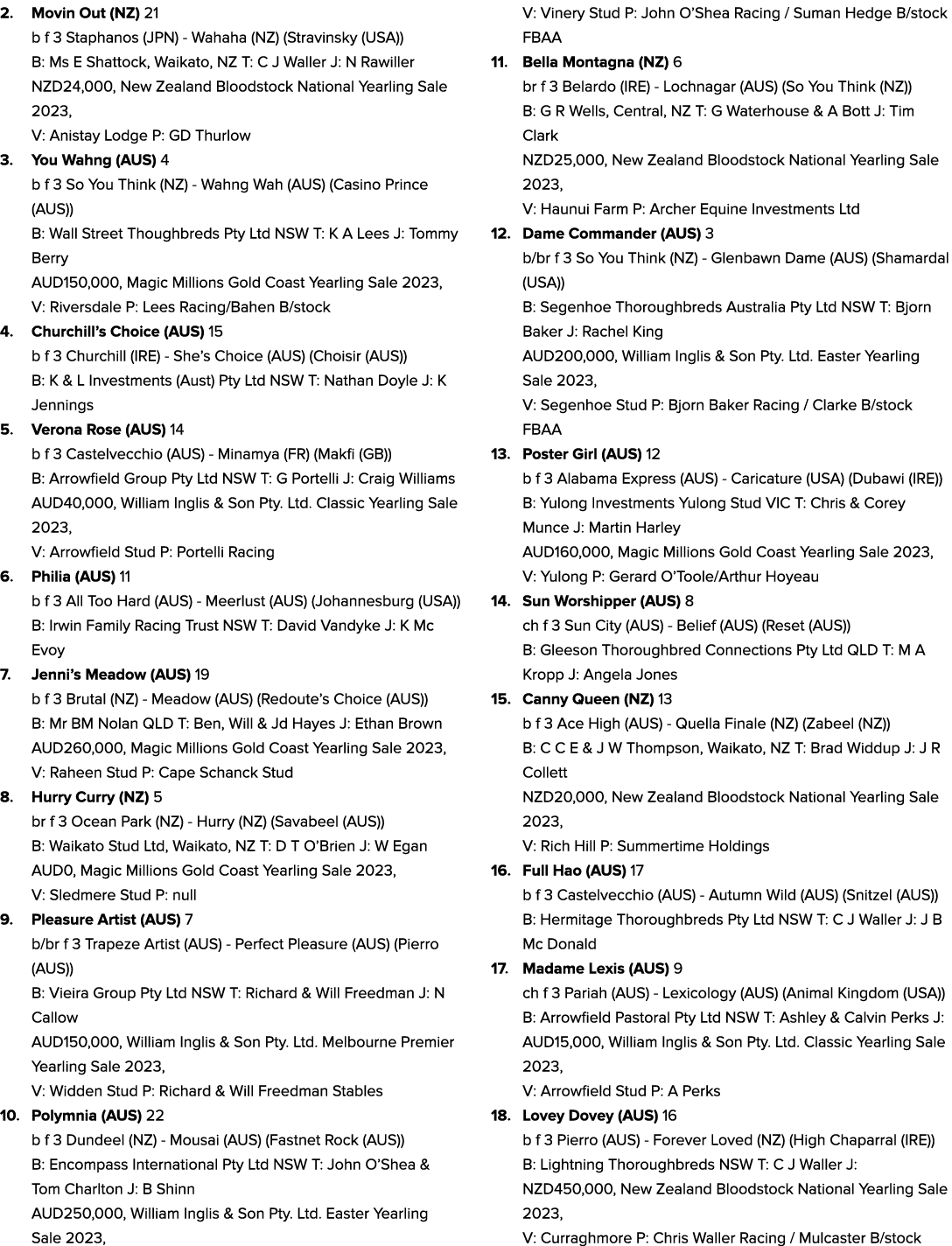 2. Movin Out (NZ) 21 b f 3 Staphanos (JPN) Wahaha (NZ) (Stravinsky (USA)) B: Ms E Shattock, Waikato, NZ T: C J Waller...