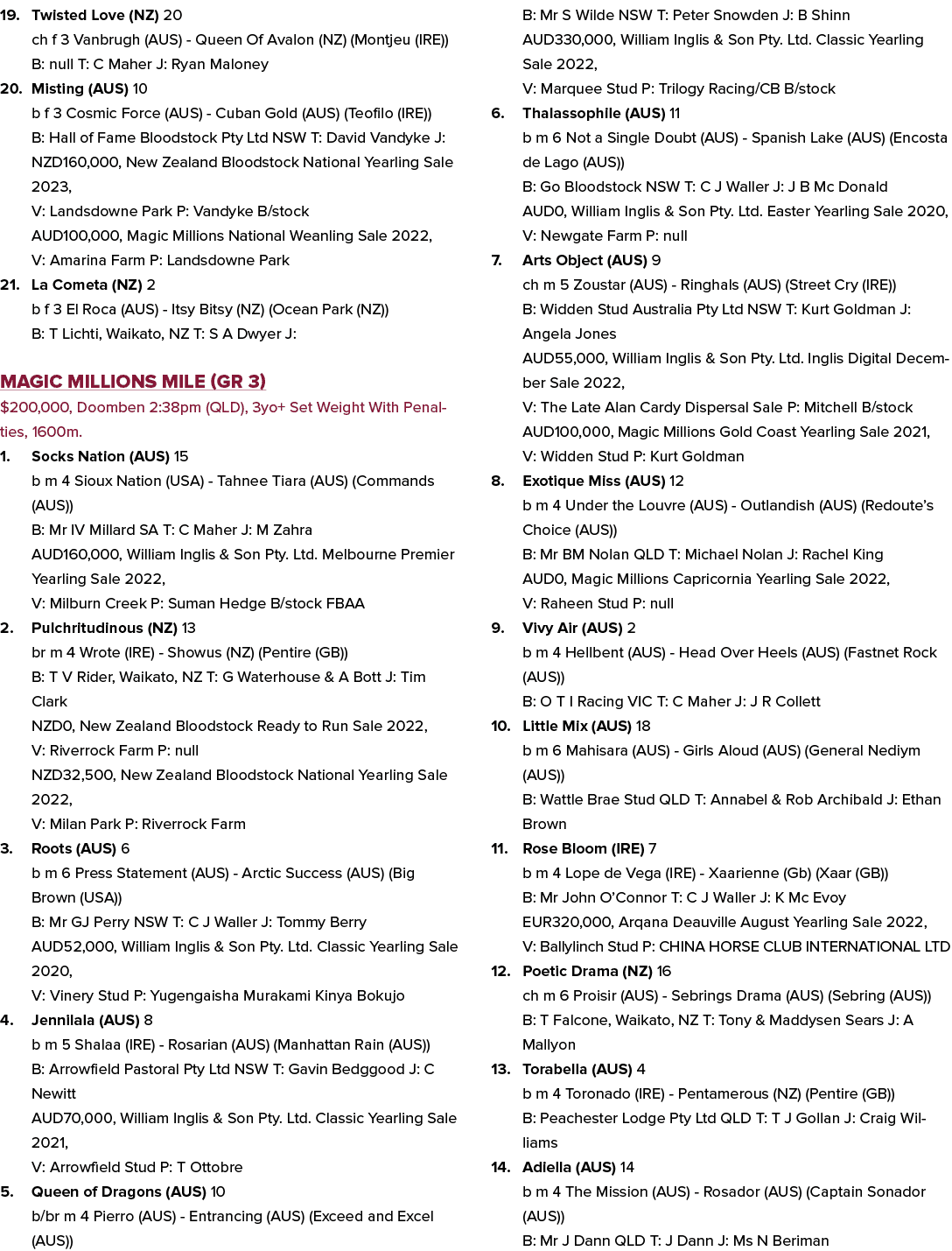 19. Twisted Love (NZ) 20 ch f 3 Vanbrugh (AUS) Queen Of Avalon (NZ) (Montjeu (IRE)) B: null T: C Maher J: Ryan Malone...