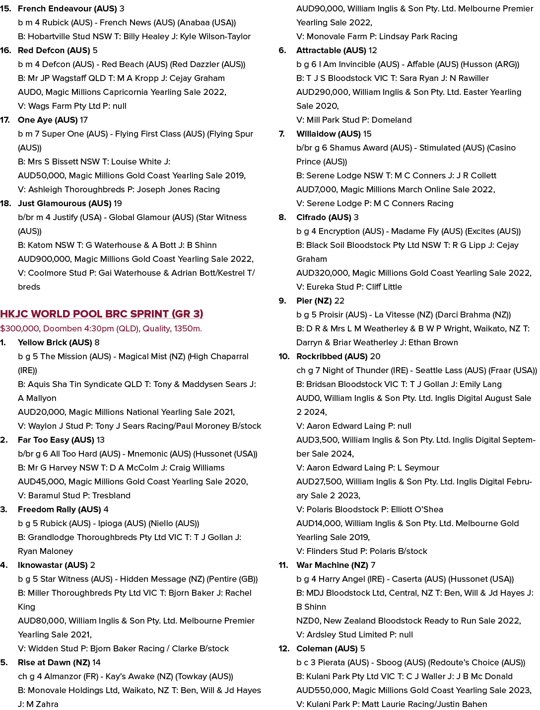 15. French Endeavour (AUS) 3 b m 4 Rubick (AUS) French News (AUS) (Anabaa (USA)) B: Hobartville Stud NSW T: Billy Hea...