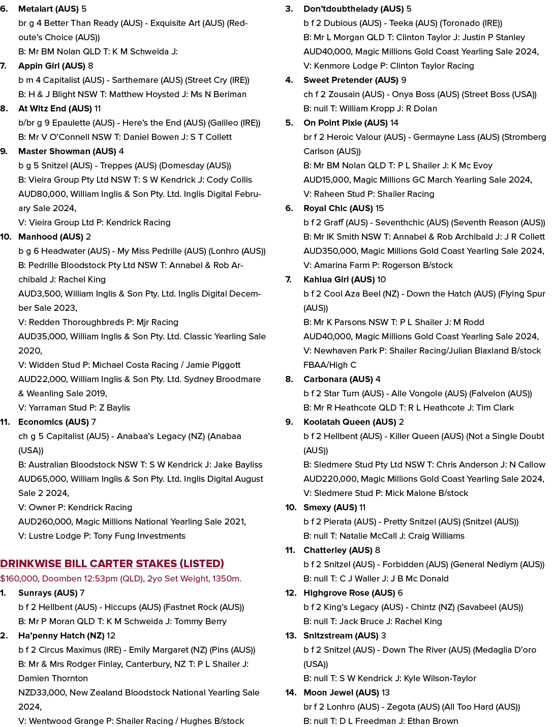 6. Metalart (AUS) 5 br g 4 Better Than Ready (AUS) Exquisite Art (AUS) (Redoute’s Choice (AUS)) B: Mr BM Nolan QLD T:...