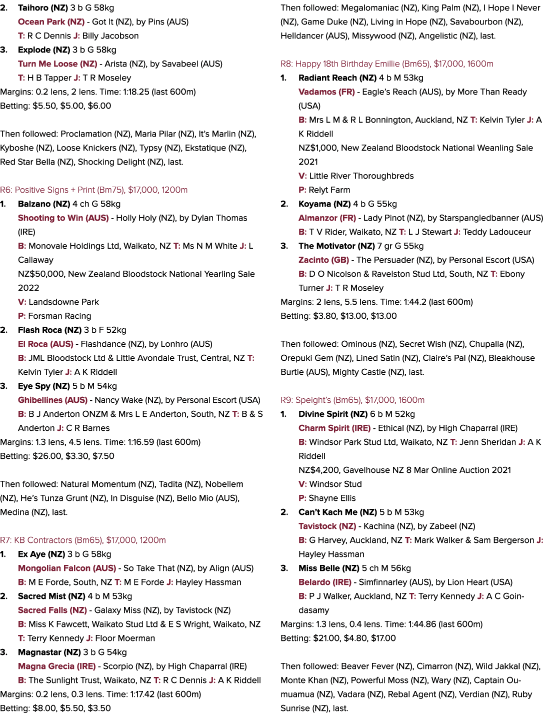 2. Taihoro (NZ) 3 b G 58kg Ocean Park (NZ) Got It (NZ), by Pins (AUS) T: R C Dennis J: Billy Jacobson 3. Explode (NZ)...