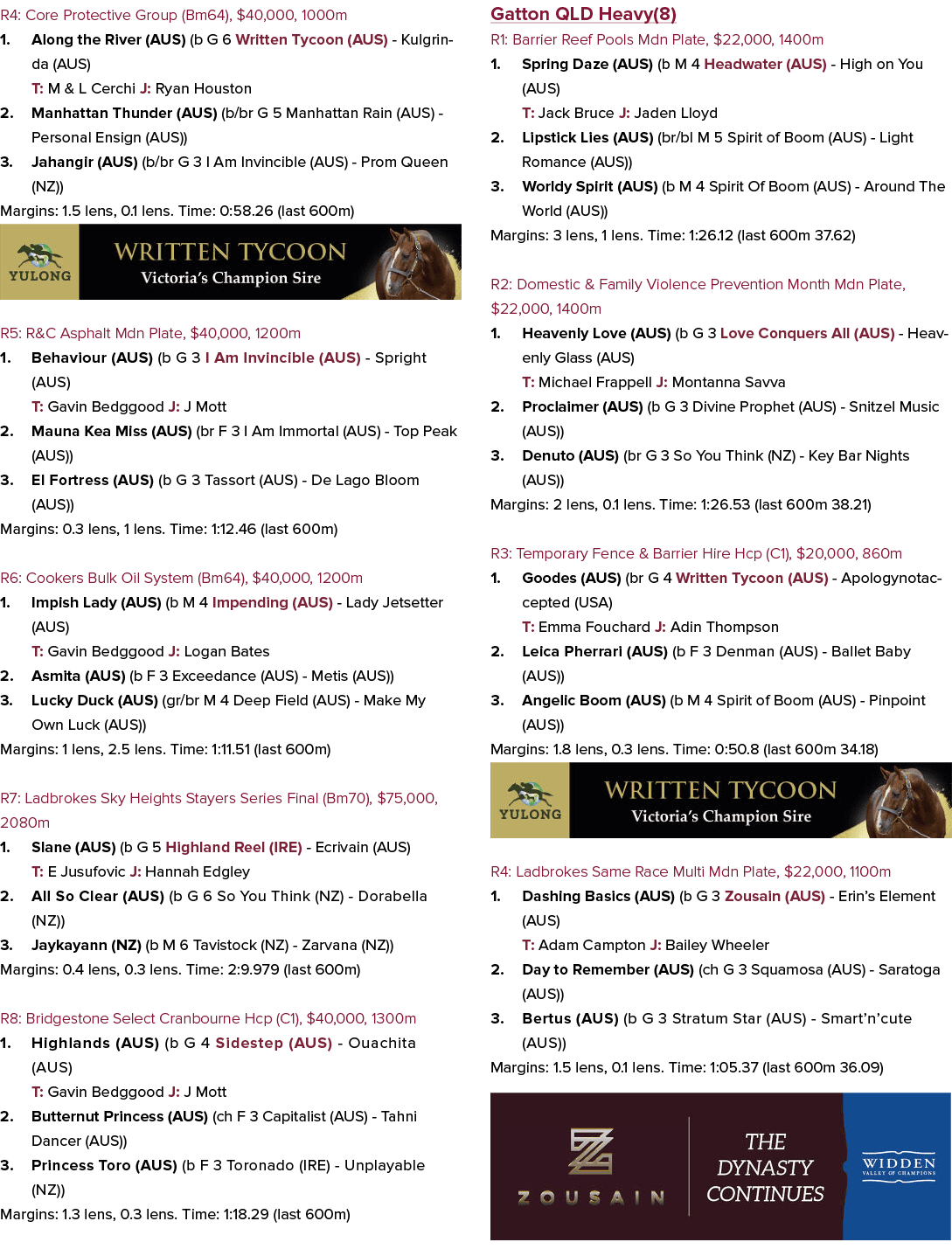 R4: Core Protective Group (Bm64), $40,000, 1000m 1. Along the River (AUS) (b G 6 Written Tycoon (AUS) Kulgrinda (AUS)...