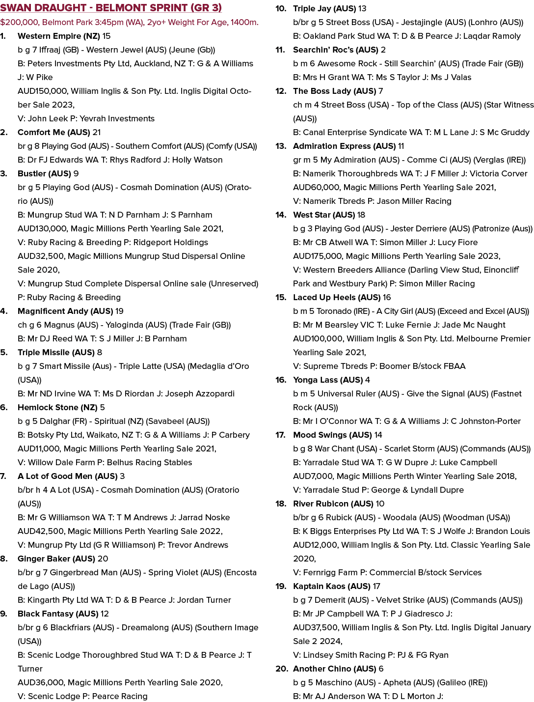 Swan Draught Belmont Sprint (GR 3) $200,000, Belmont Park 3:45pm (WA), 2yo+ Weight For Age, 1400m. 1. Western Empire ...