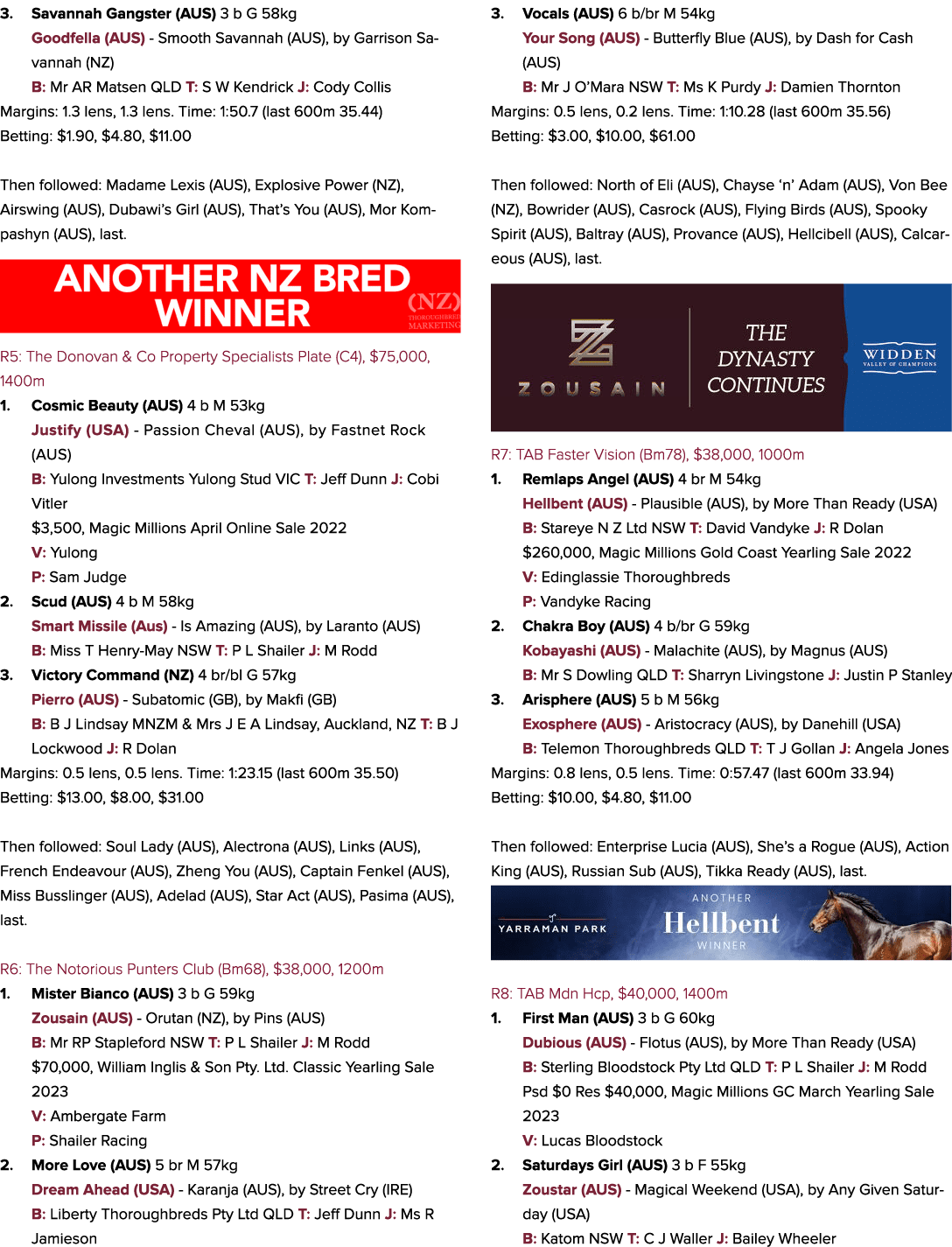 3. Savannah Gangster (AUS) 3 b G 58kg Goodfella (AUS) Smooth Savannah (AUS), by Garrison Savannah (NZ) B: Mr AR Matse...