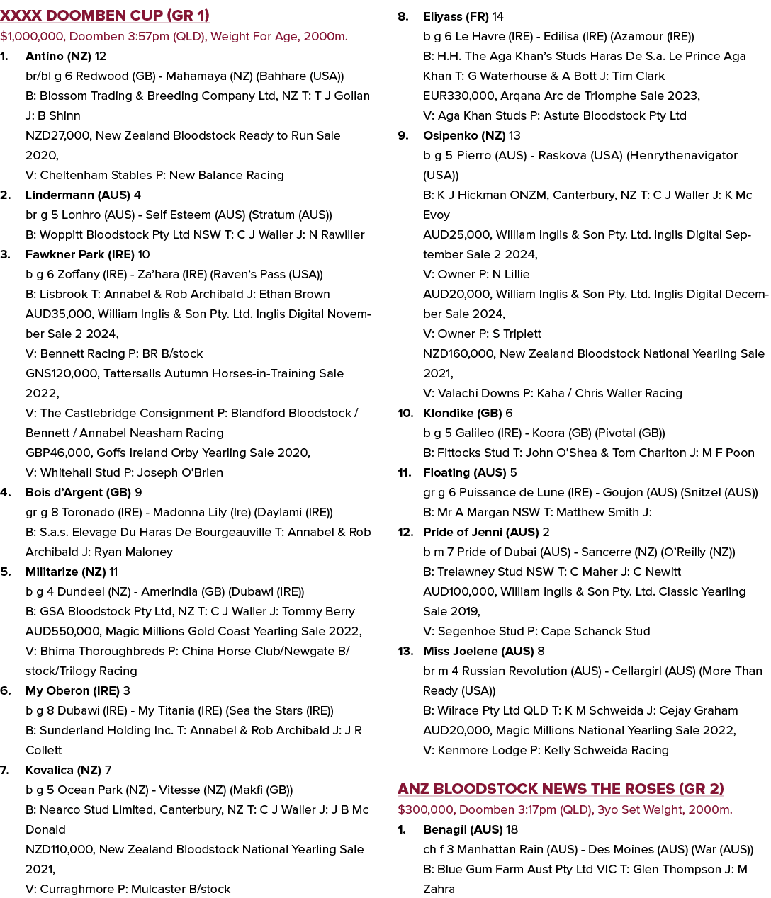 XXXX Doomben Cup (GR 1) $1,000,000, Doomben 3:57pm (QLD), Weight For Age, 2000m. 1. Antino (NZ) 12 br/bl g 6 Redwood ...