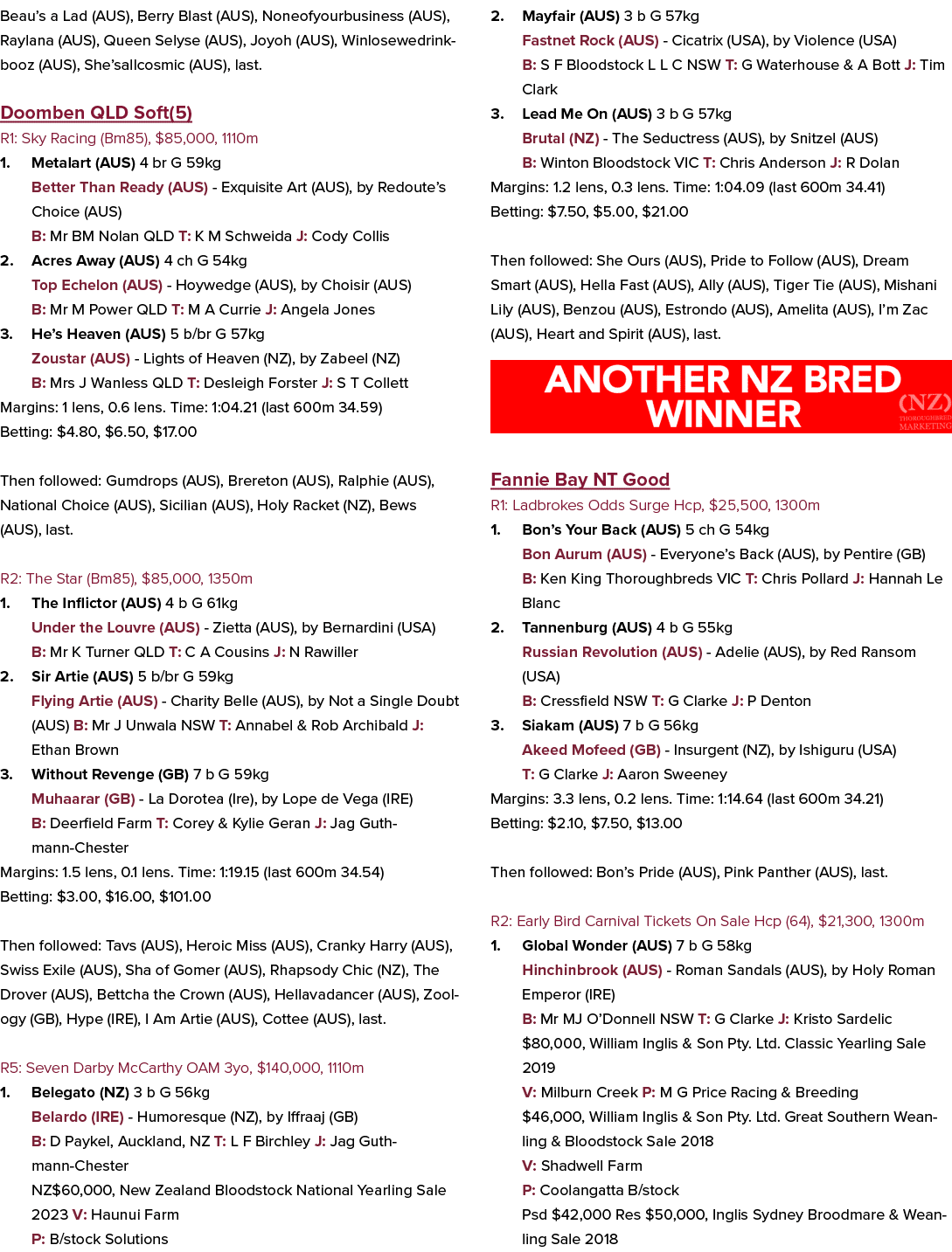 Beau’s a Lad (AUS), Berry Blast (AUS), Noneofyourbusiness (AUS), Raylana (AUS), Queen Selyse (AUS), Joyoh (AUS), Winl...