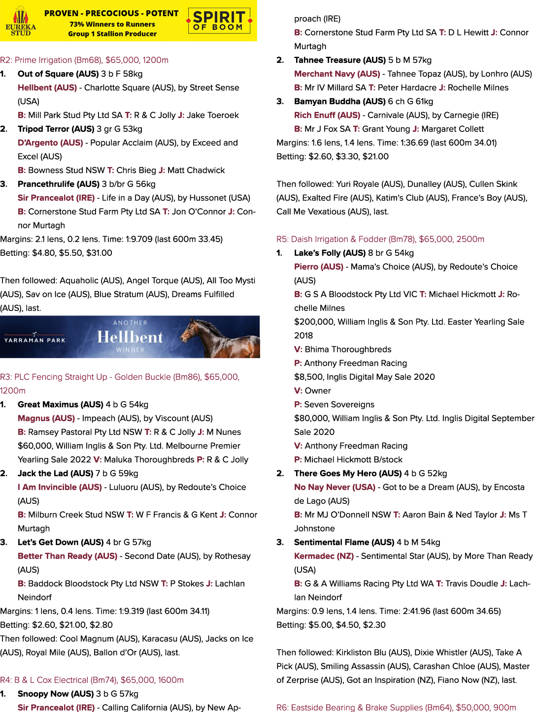  ￼ R2: Prime Irrigation (Bm68), $65,000, 1200m 1. Out of Square (AUS) 3 b F 58kg Hellbent (AUS) Charlotte Square (AUS...