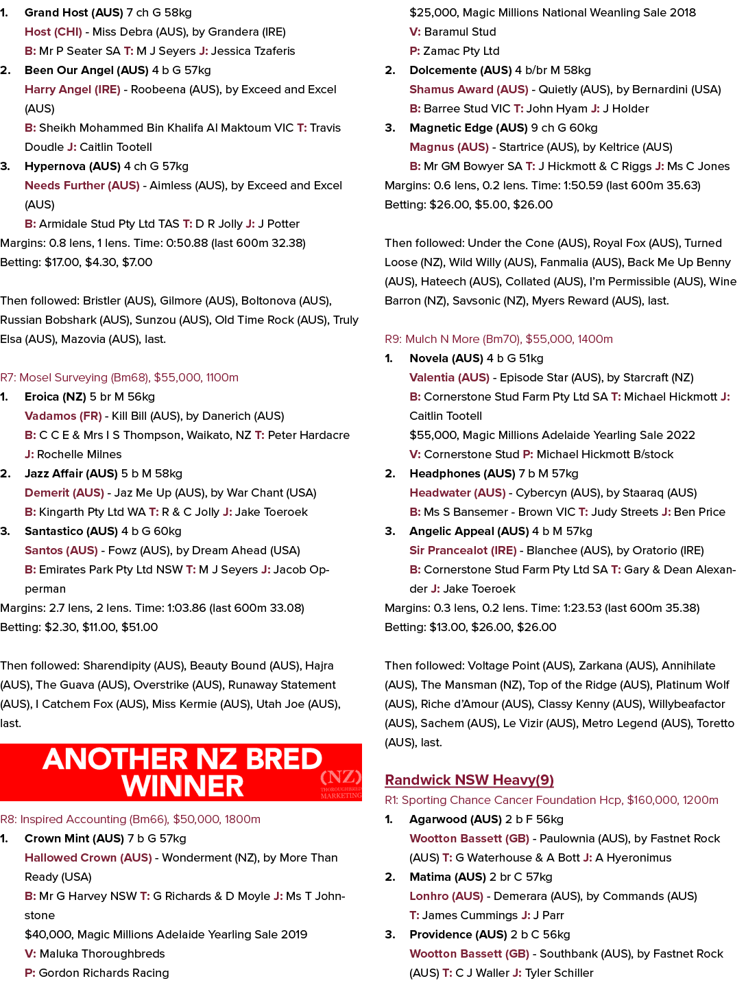 1. Grand Host (AUS) 7 ch G 58kg Host (CHI) Miss Debra (AUS), by Grandera (IRE) B: Mr P Seater SA T: M J Seyers J: Jes...