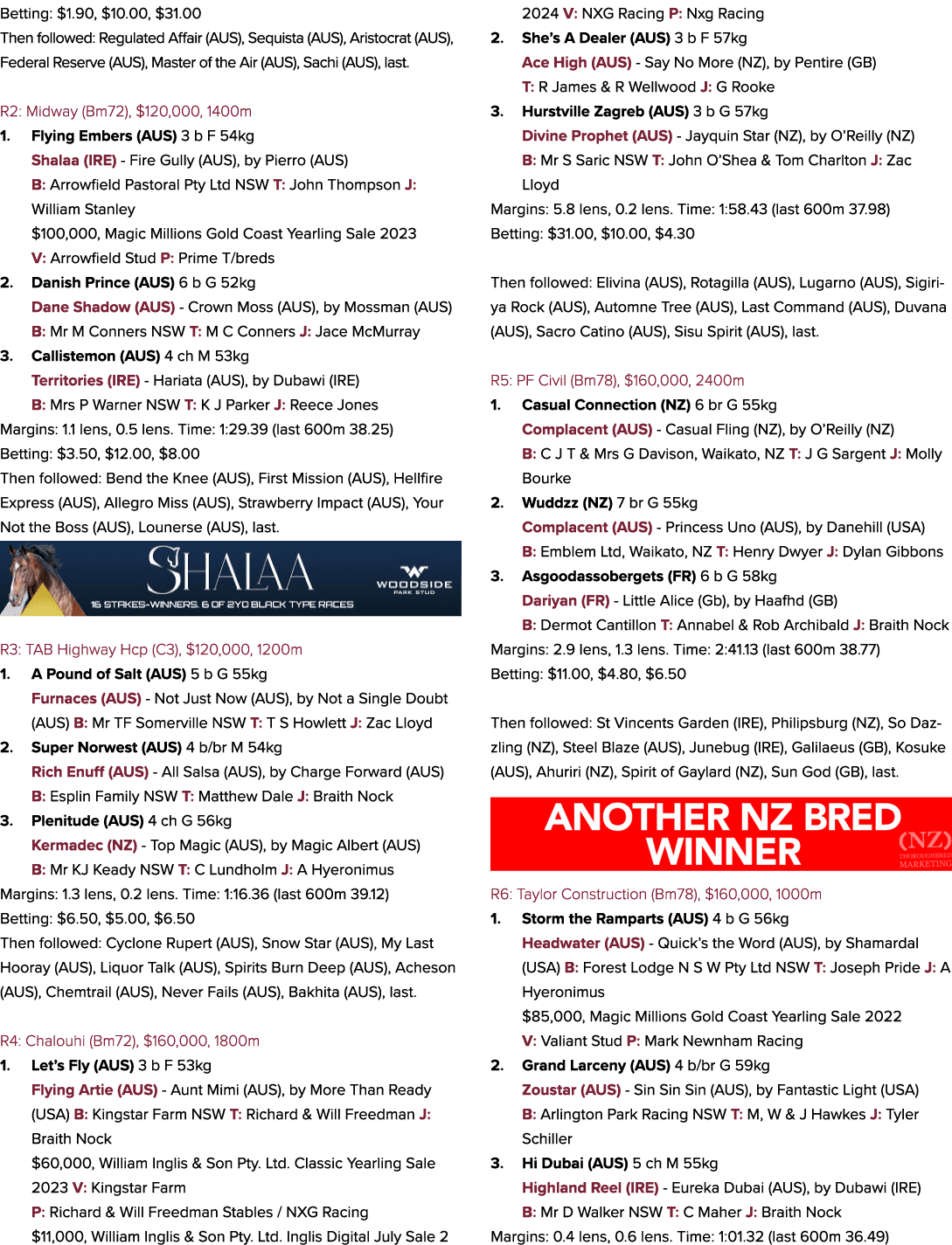 Betting: $1.90, $10.00, $31.00 Then followed: Regulated Affair (AUS), Sequista (AUS), Aristocrat (AUS), Federal Reser...
