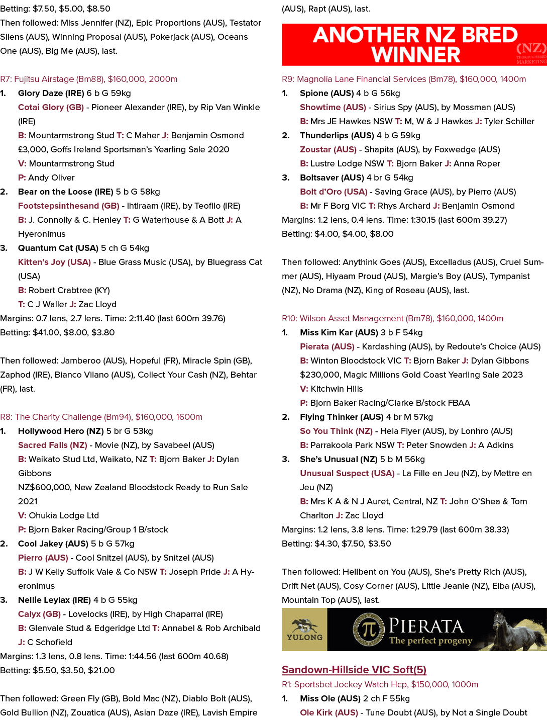 Betting: $7.50, $5.00, $8.50 Then followed: Miss Jennifer (NZ), Epic Proportions (AUS), Testator Silens (AUS), Winnin...
